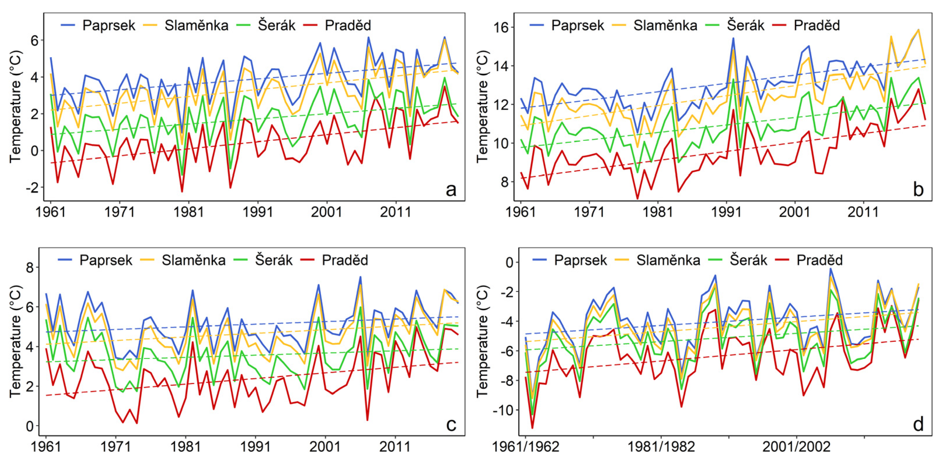 Atmosphere 14 01063 g004 Atmosphere 14 01063 g004
