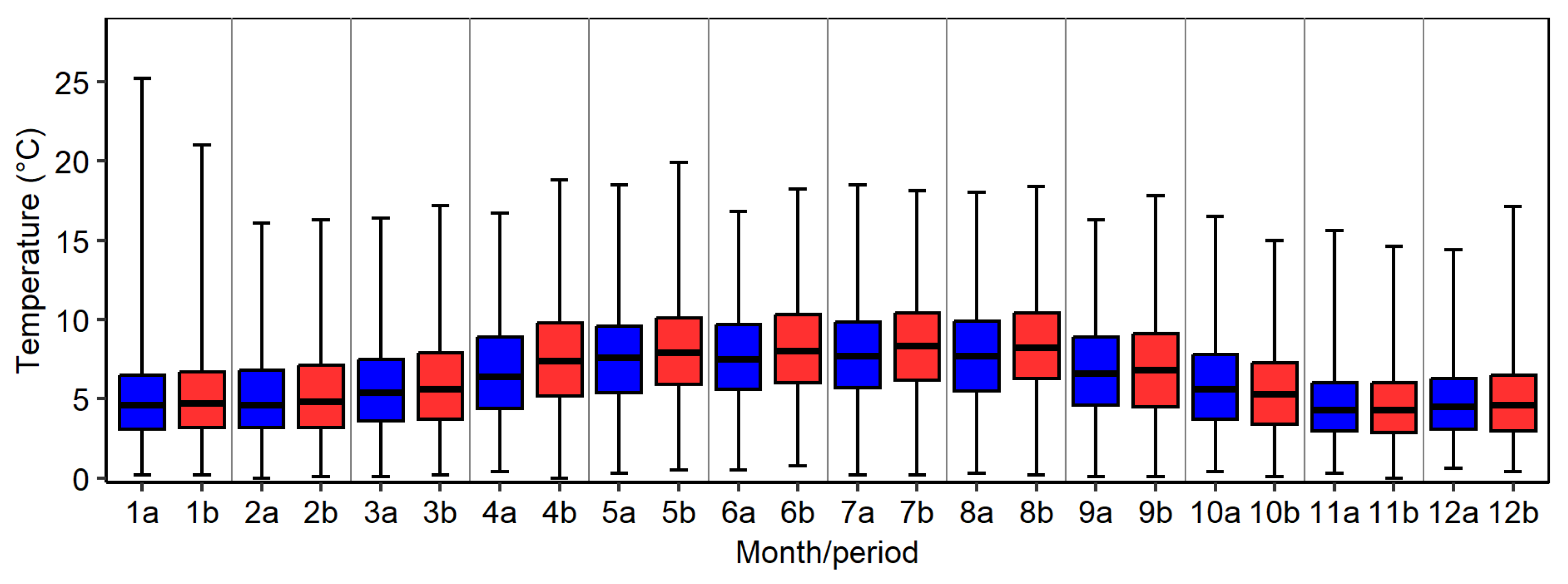 Atmosphere 14 01063 g005 Atmosphere 14 01063 g005