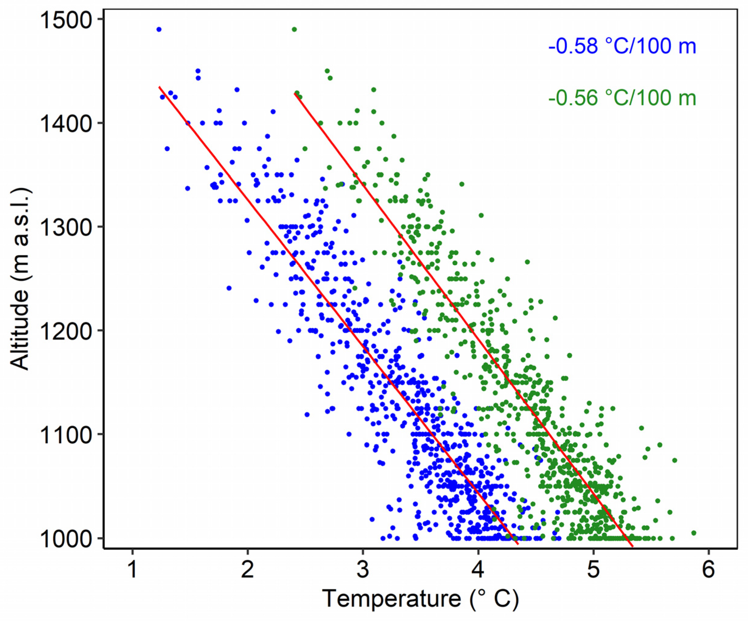 Atmosphere 14 01063 g006 Atmosphere 14 01063 g006