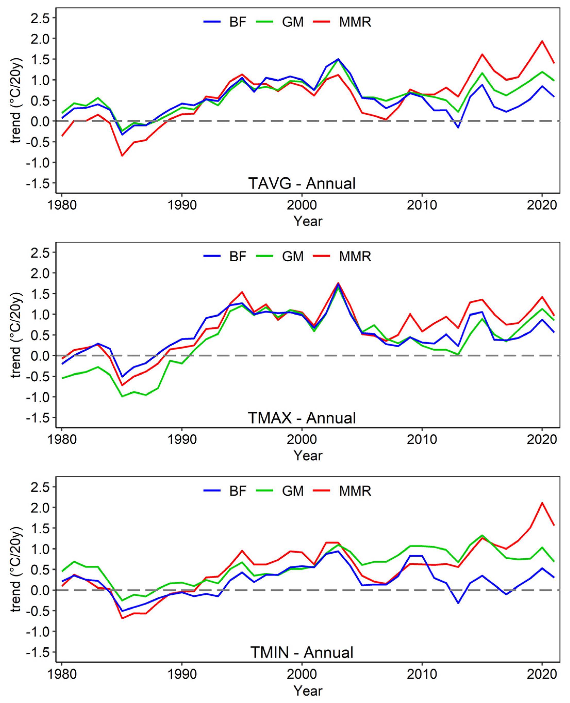 Atmosphere 14 01063 g010 Atmosphere 14 01063 g010