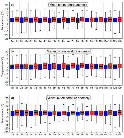 Atmosphere 14 01063 g0a1