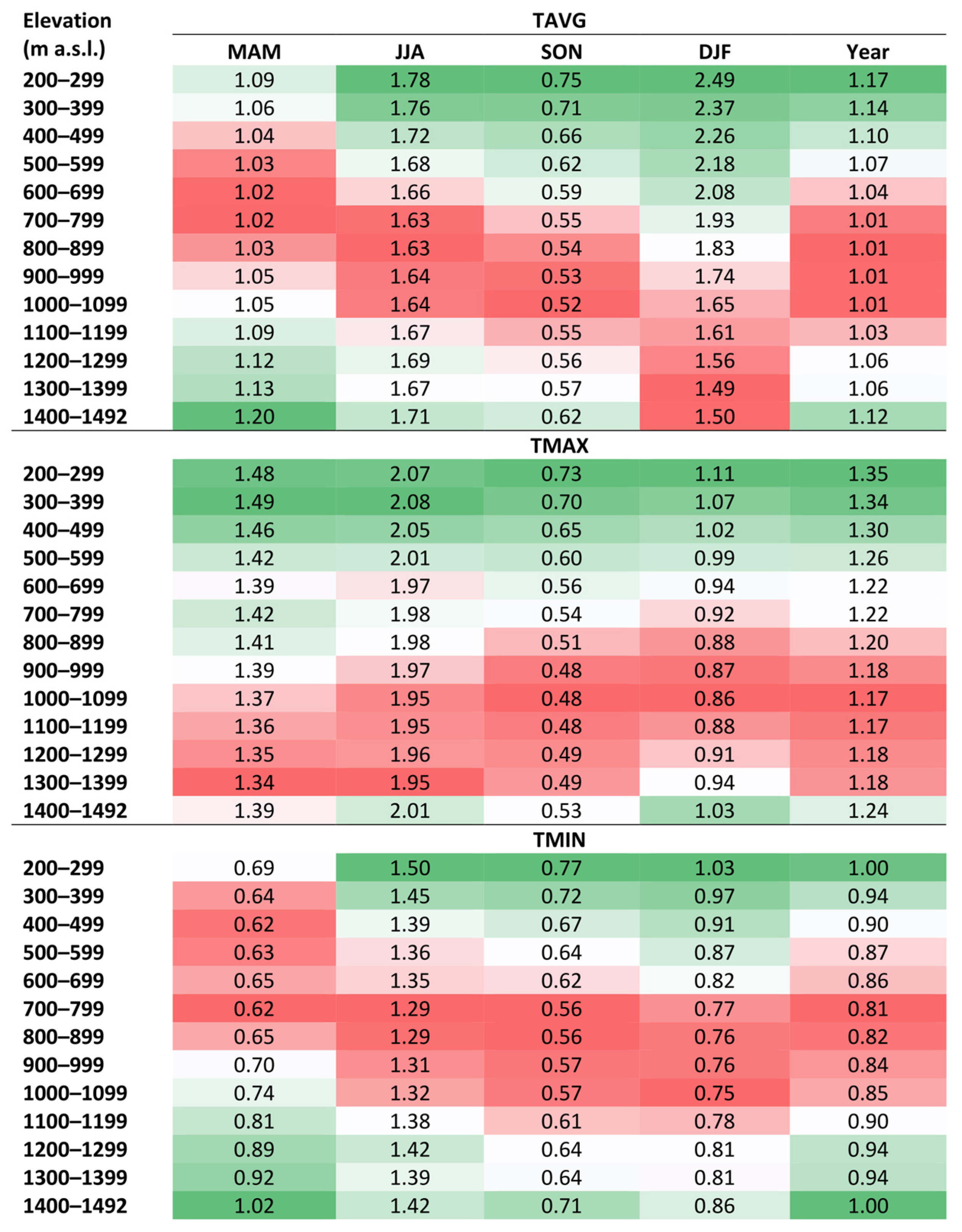 Atmosphere 14 01063 g0a2 Atmosphere 14 01063 g0a2
