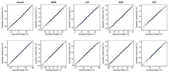 Atmosphere 14 01063 g0a3