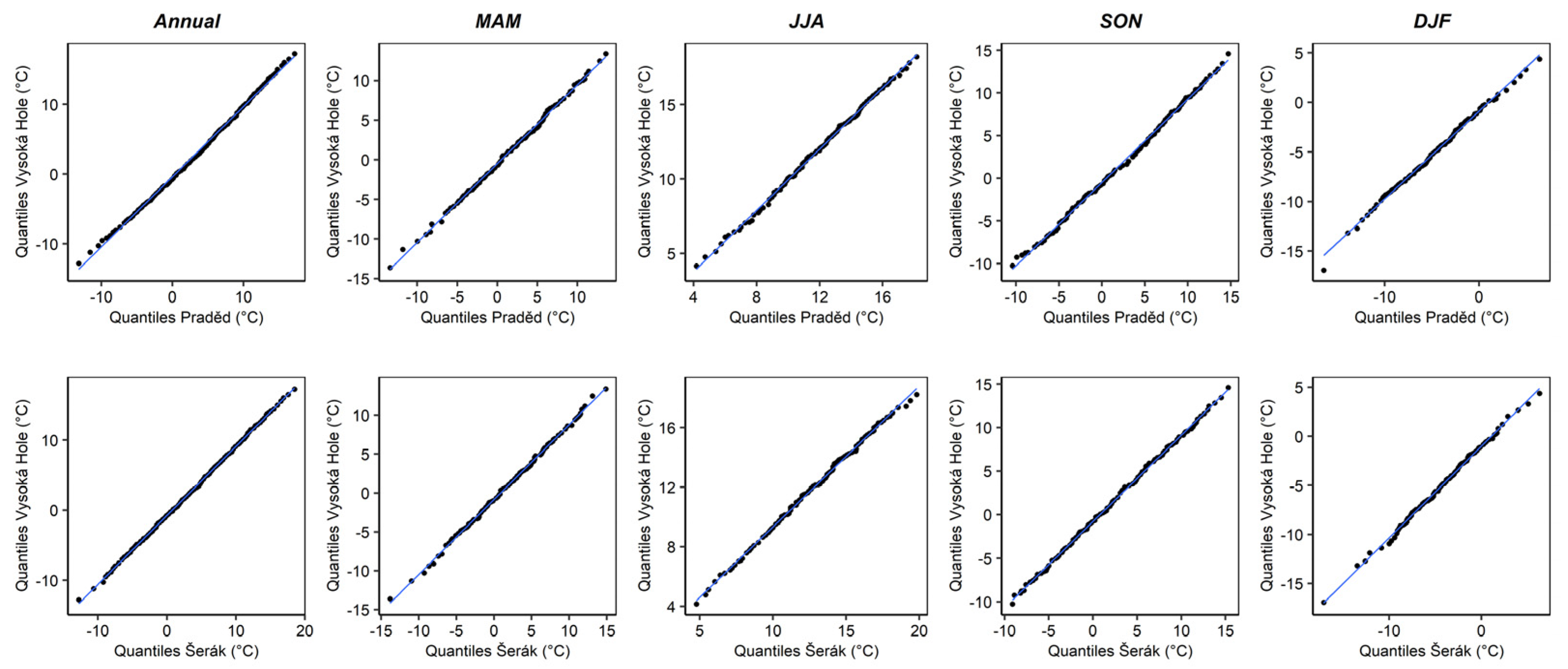 Atmosphere 14 01063 g0a3 Atmosphere 14 01063 g0a3