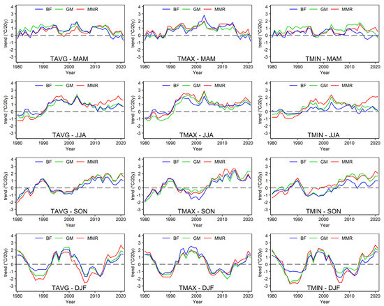 Atmosphere 14 01063 g0a4