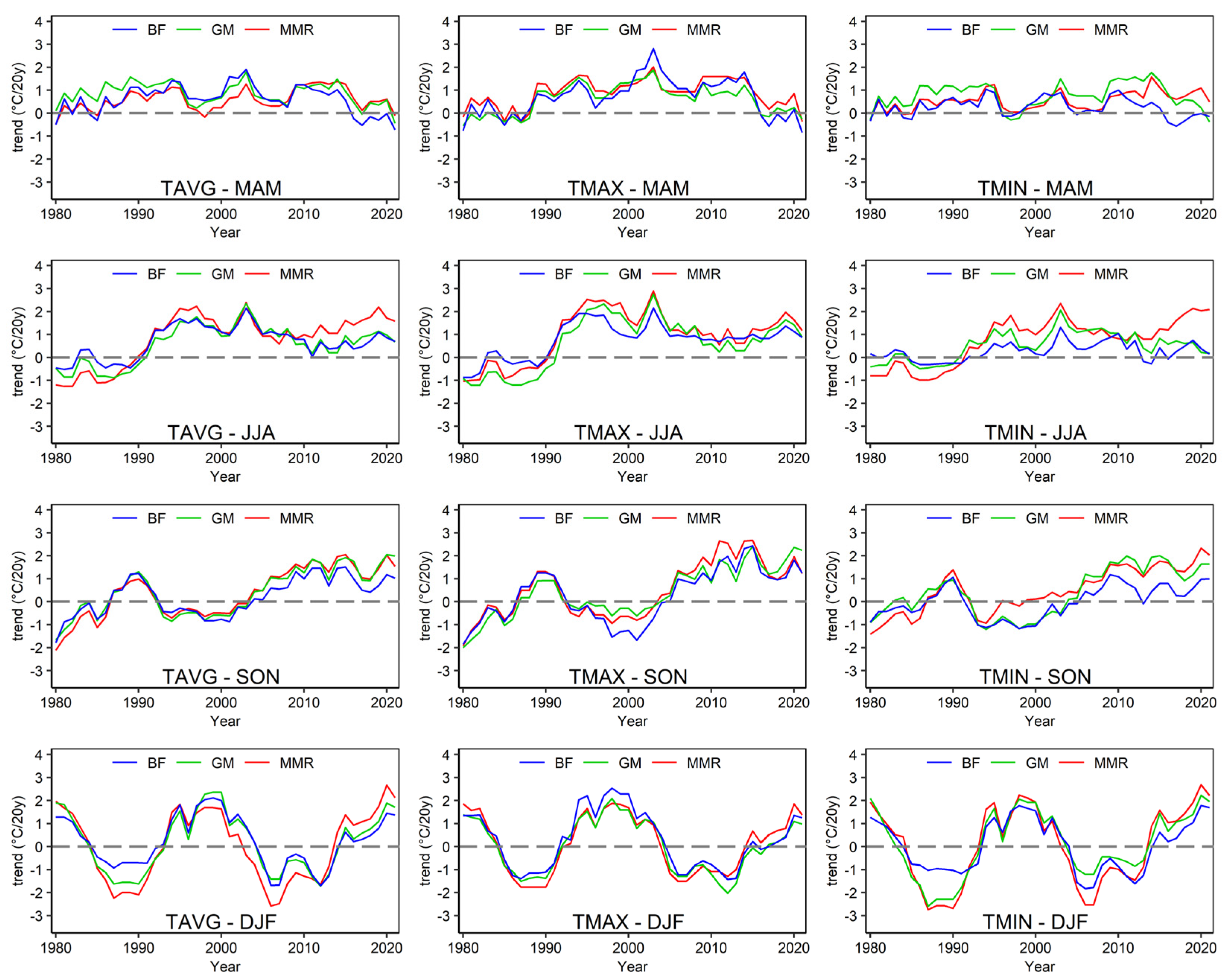Atmosphere 14 01063 g0a4 Atmosphere 14 01063 g0a4