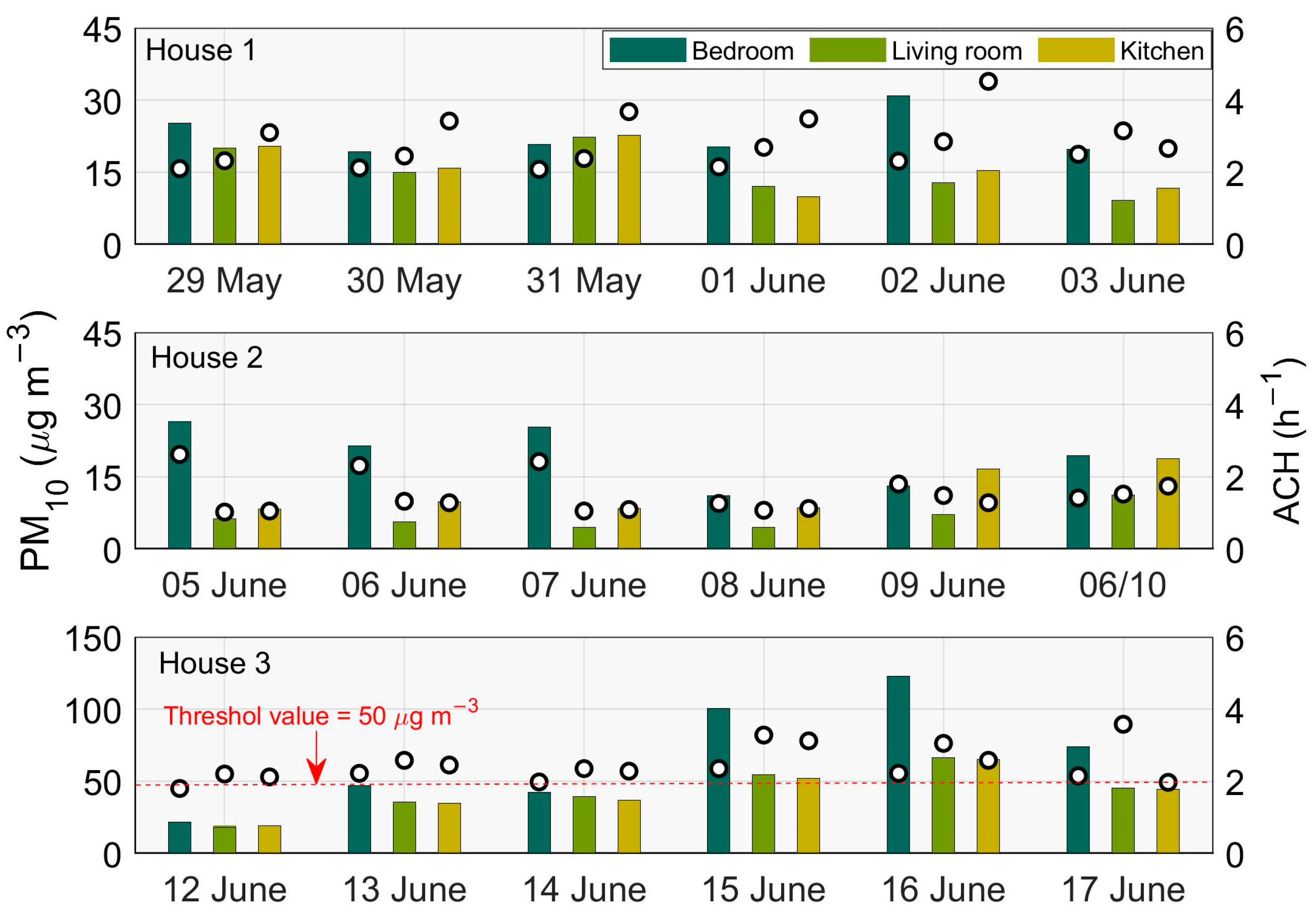 Atmosphere 14 01064 g002