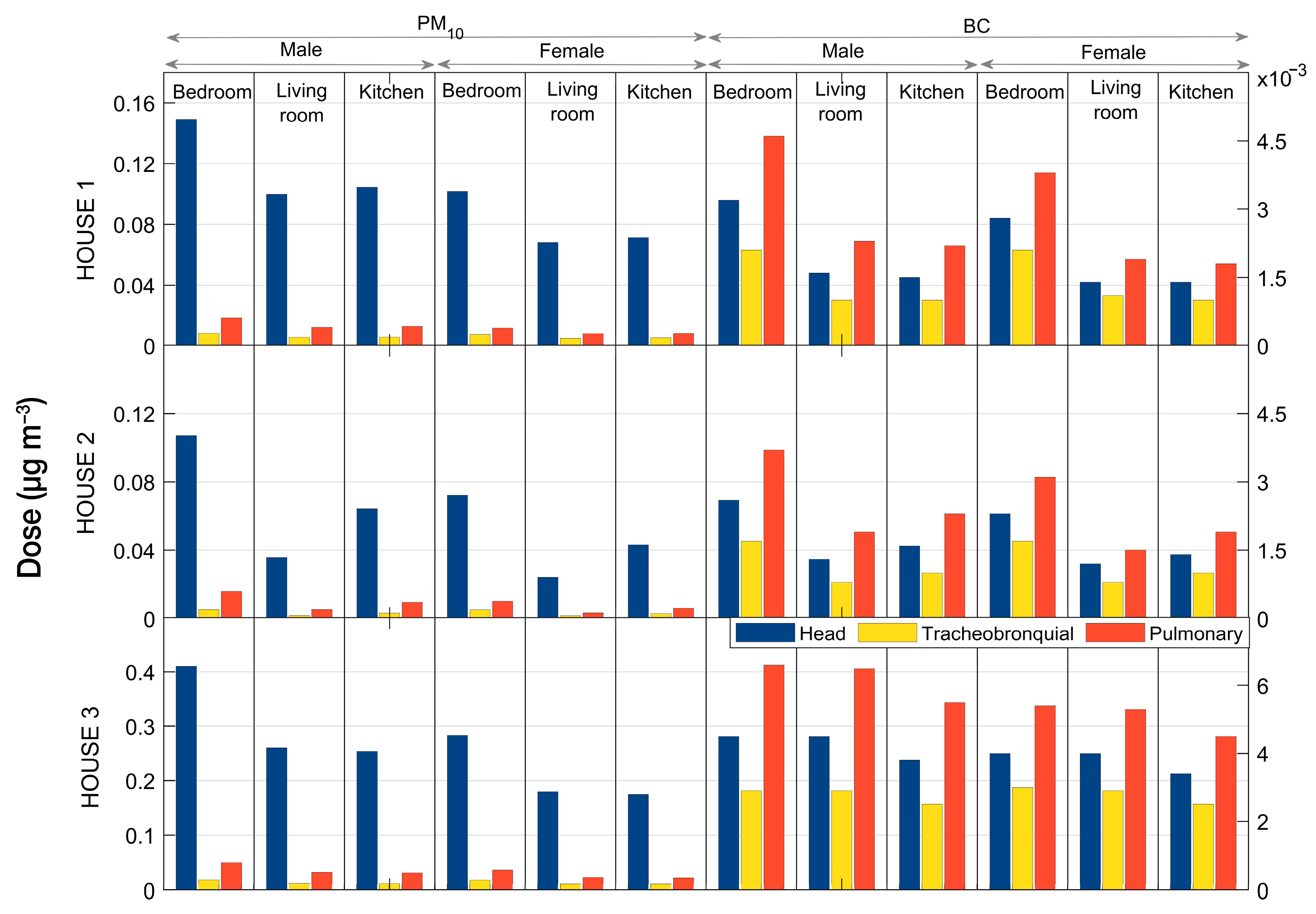 Atmosphere 14 01064 g005