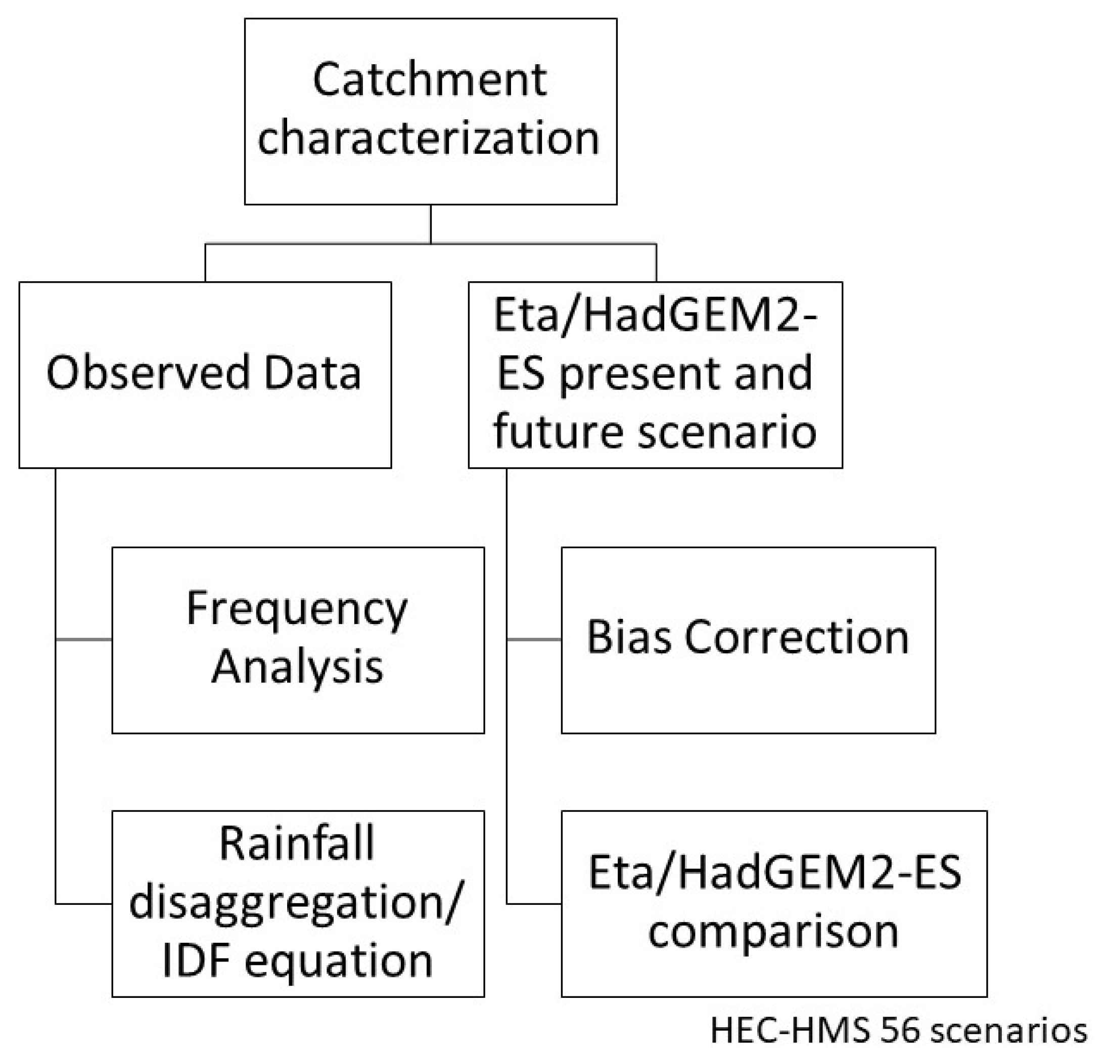 Atmosphere 14 01069 g004 Atmosphere 14 01069 g004