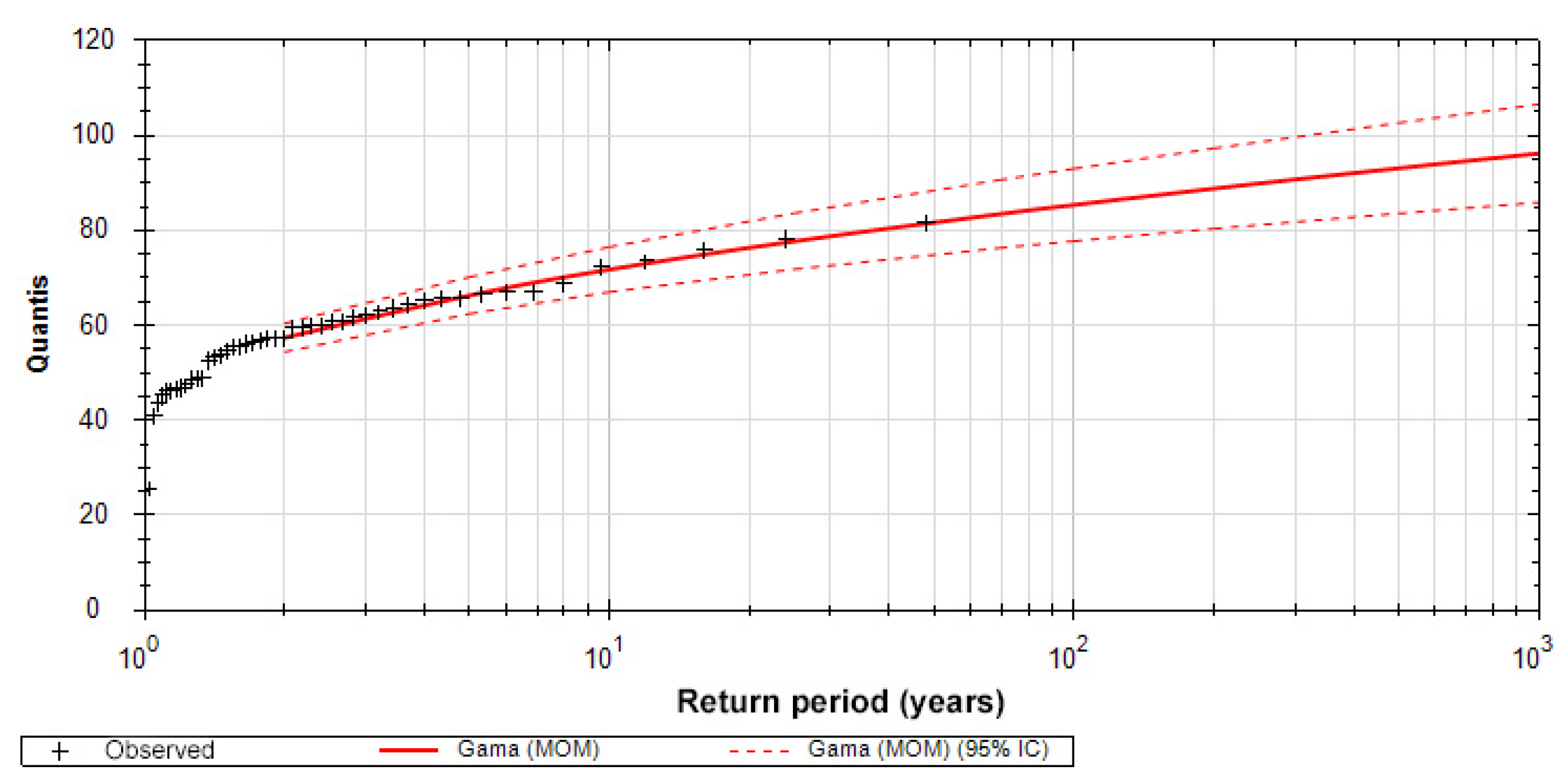 Atmosphere 14 01069 g006 Atmosphere 14 01069 g006