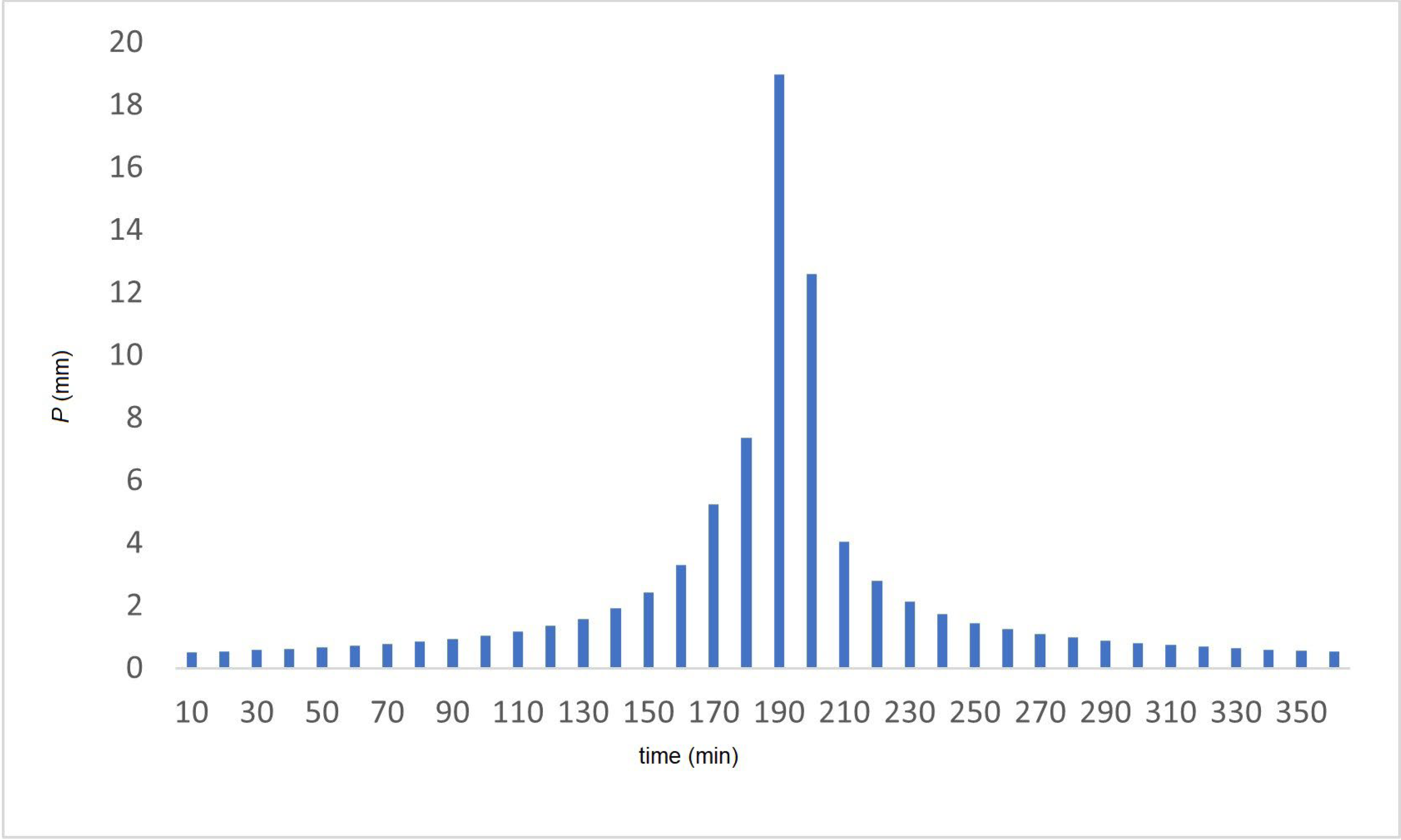 Atmosphere 14 01069 g007 Atmosphere 14 01069 g007
