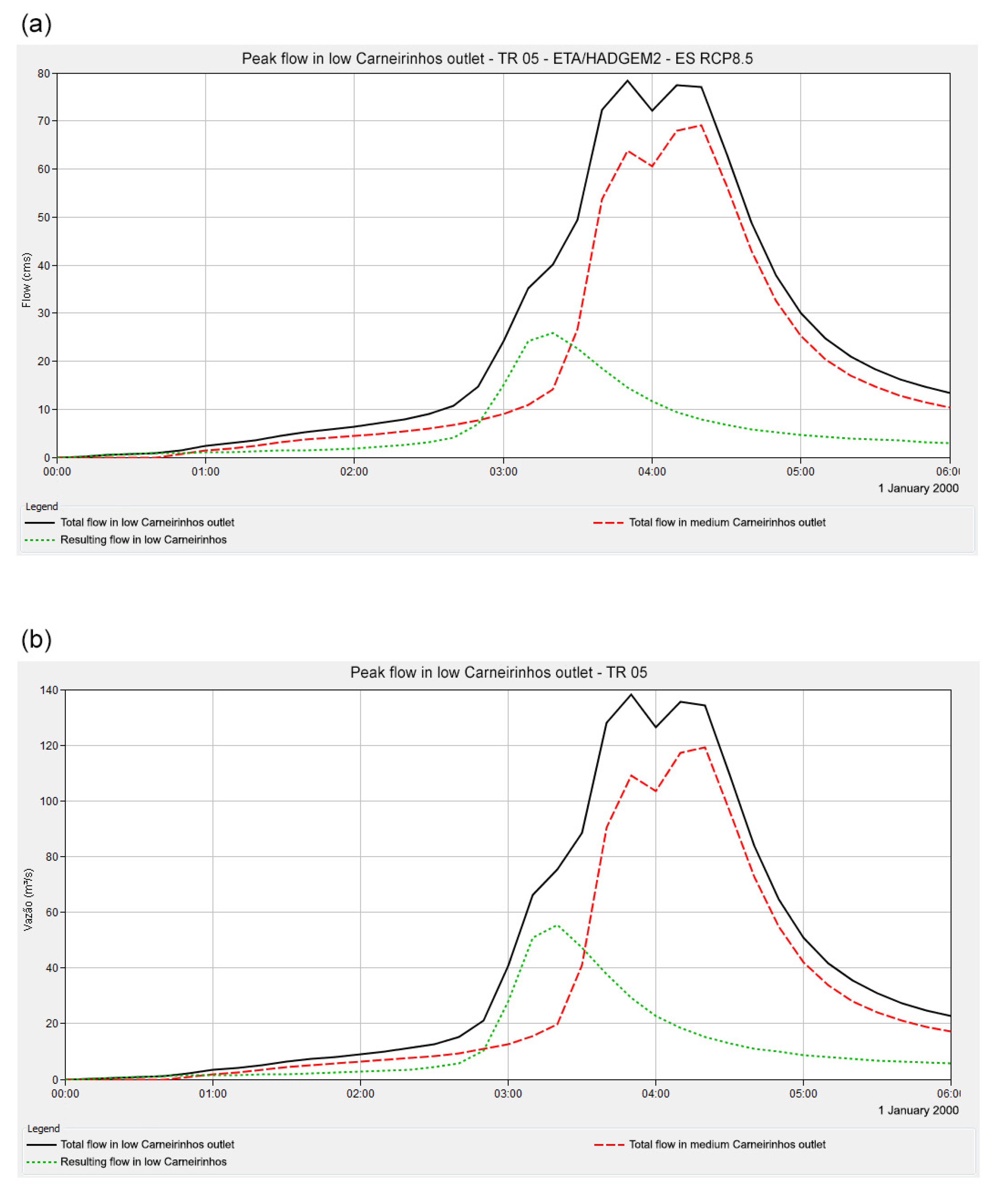 Atmosphere 14 01069 g008 Atmosphere 14 01069 g008