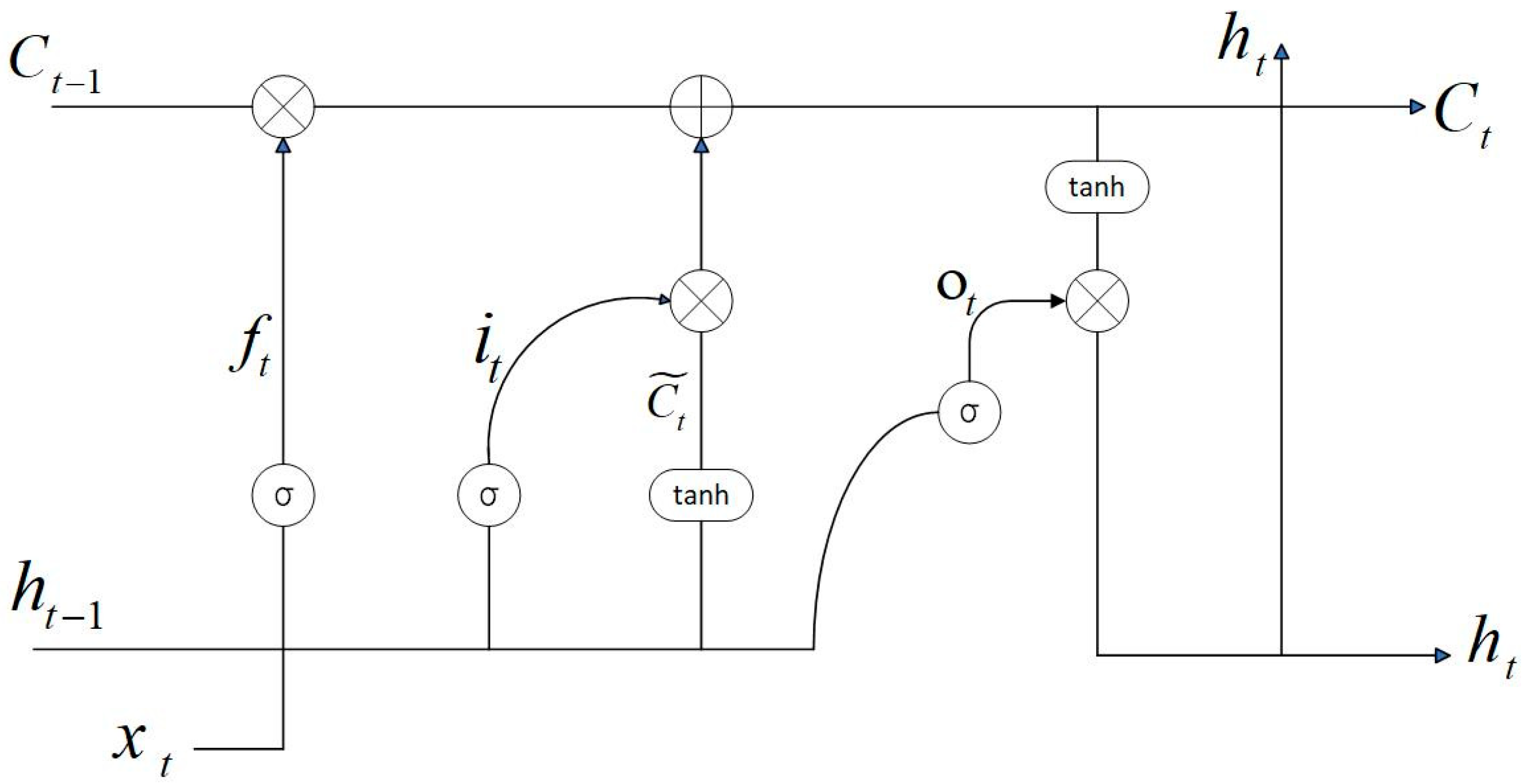 Atmosphere 14 01072 g001