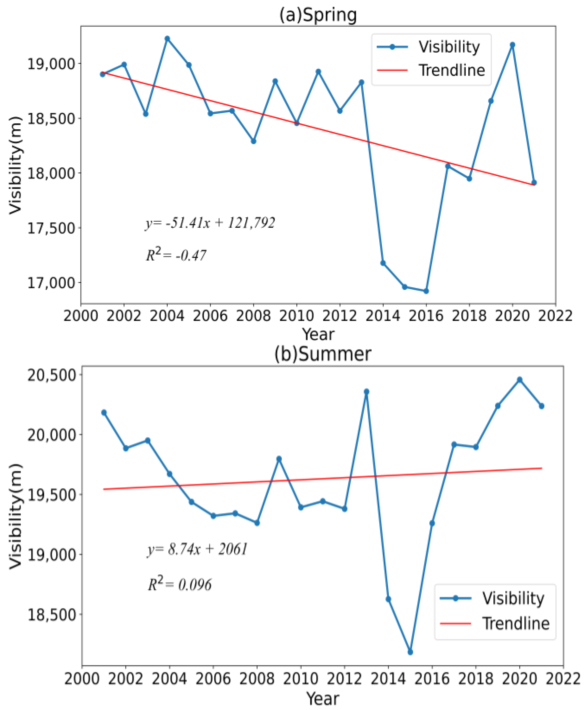 Atmosphere 14 01072 g005a