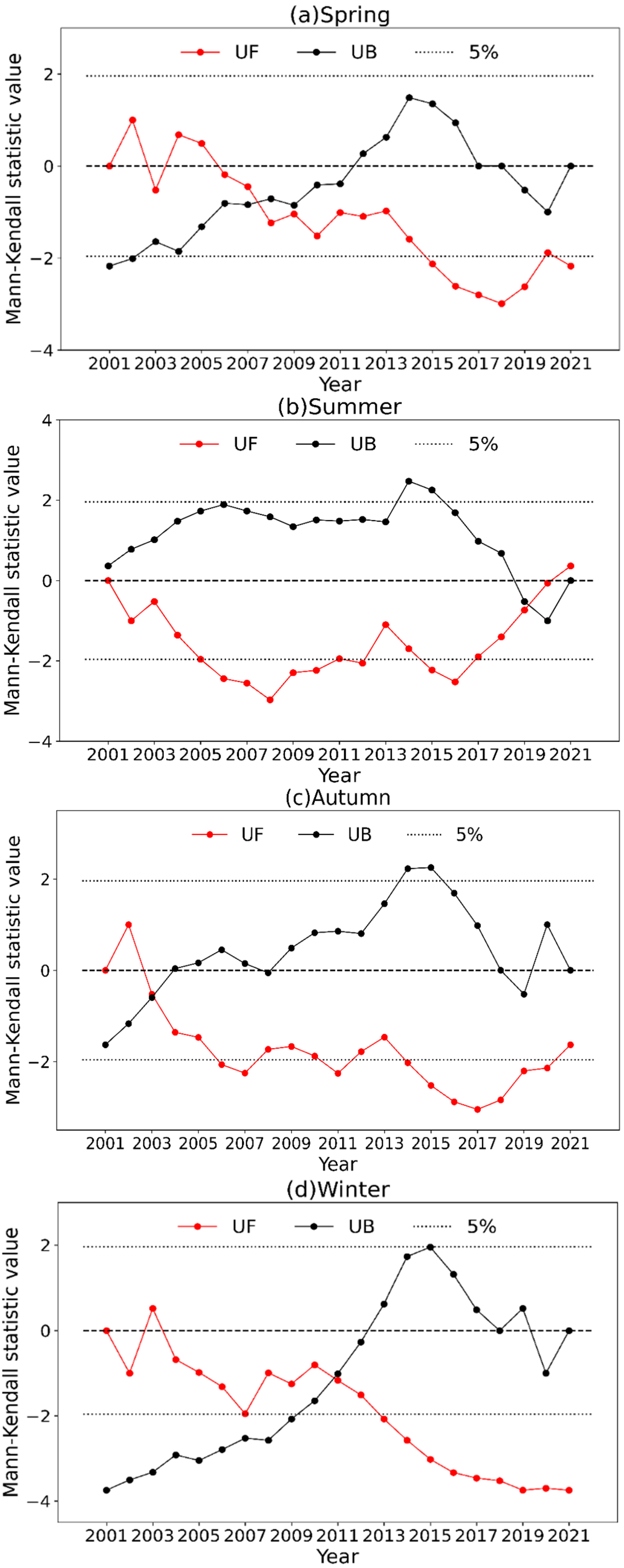 Atmosphere 14 01072 g006