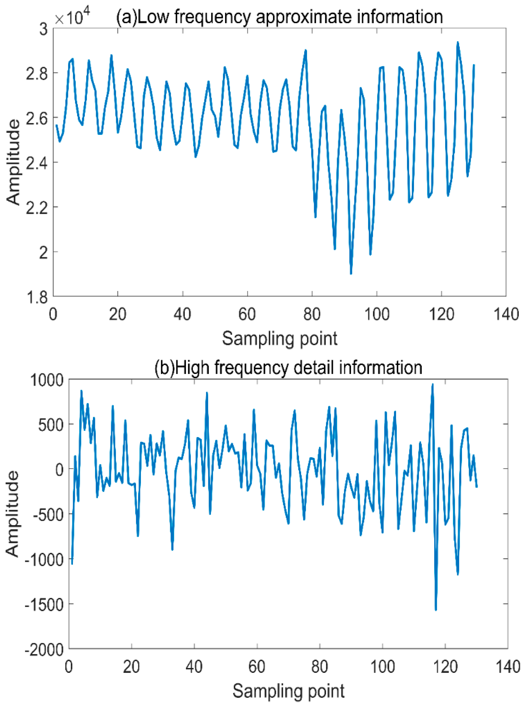 Atmosphere 14 01072 g007