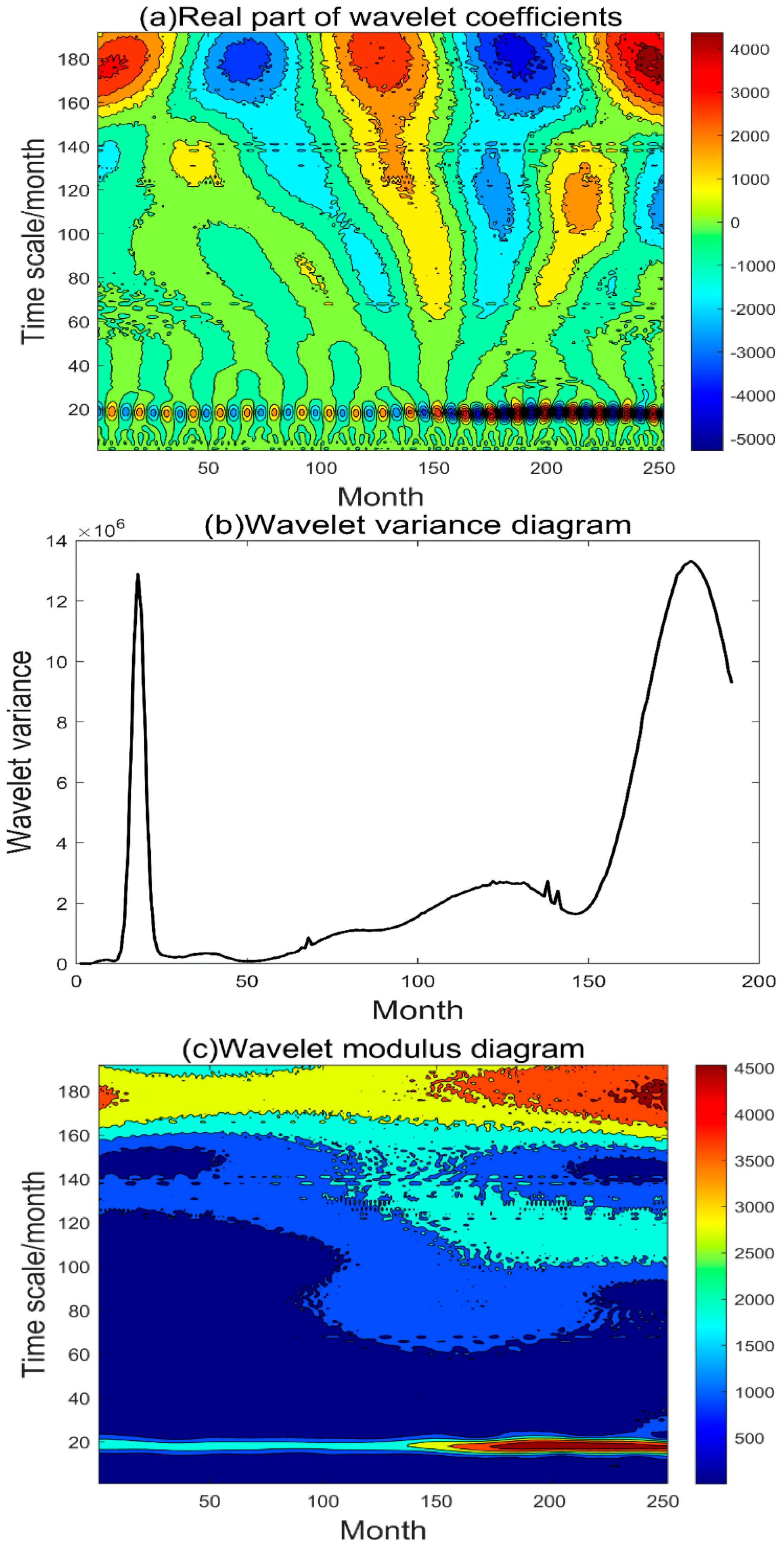 Atmosphere 14 01072 g009a