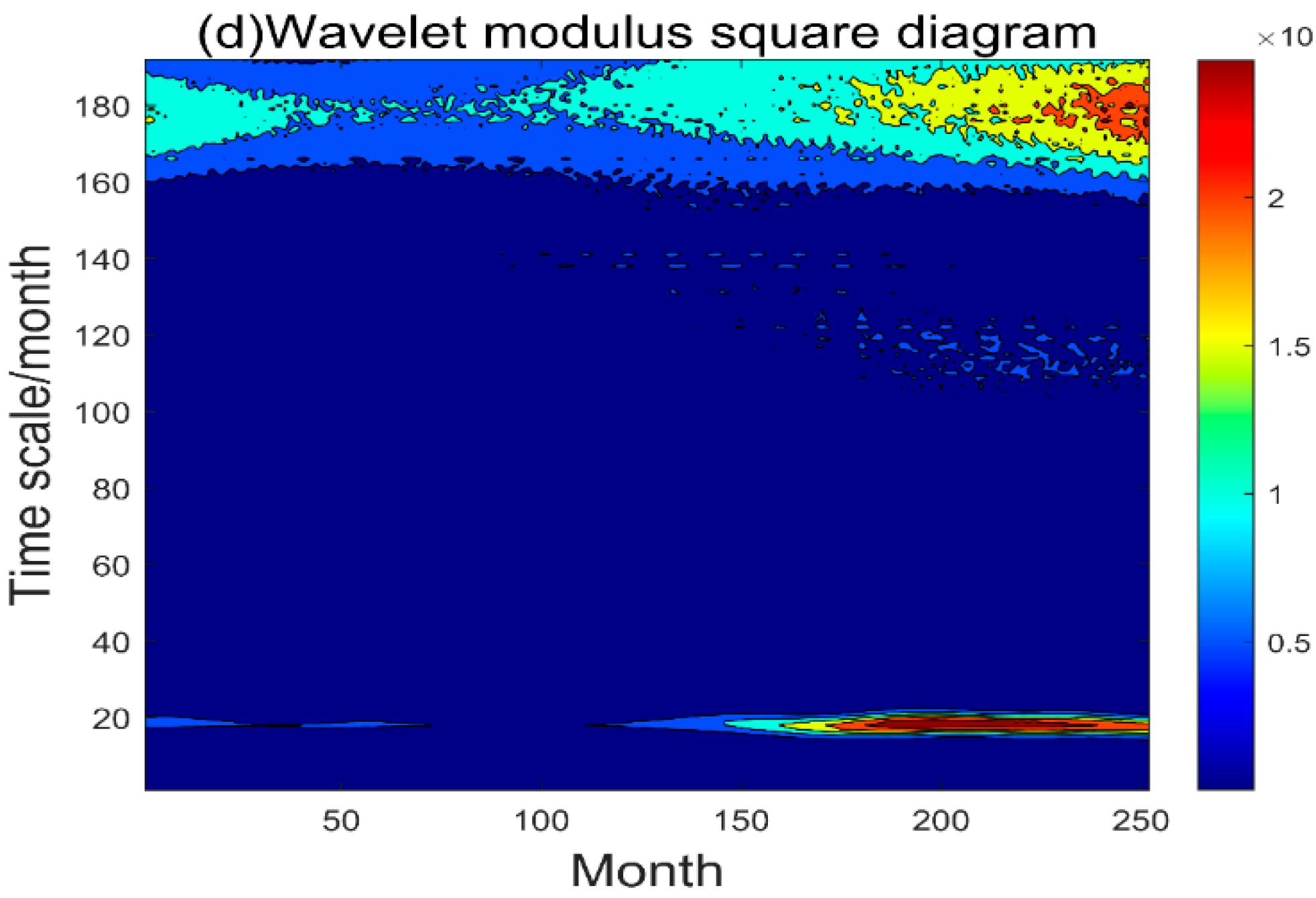 Atmosphere 14 01072 g009b