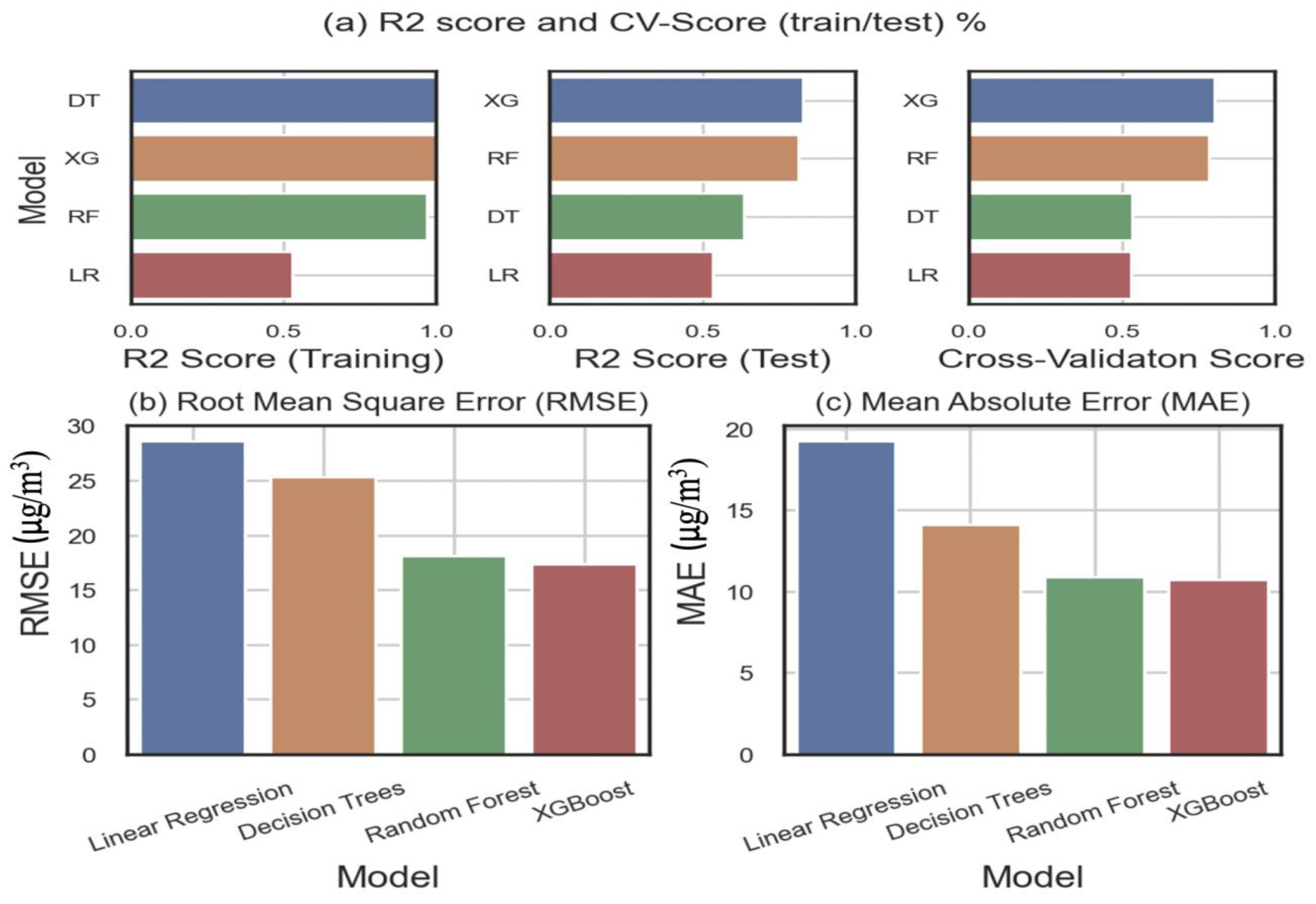 Atmosphere 14 01073 g001 Atmosphere 14 01073 g001