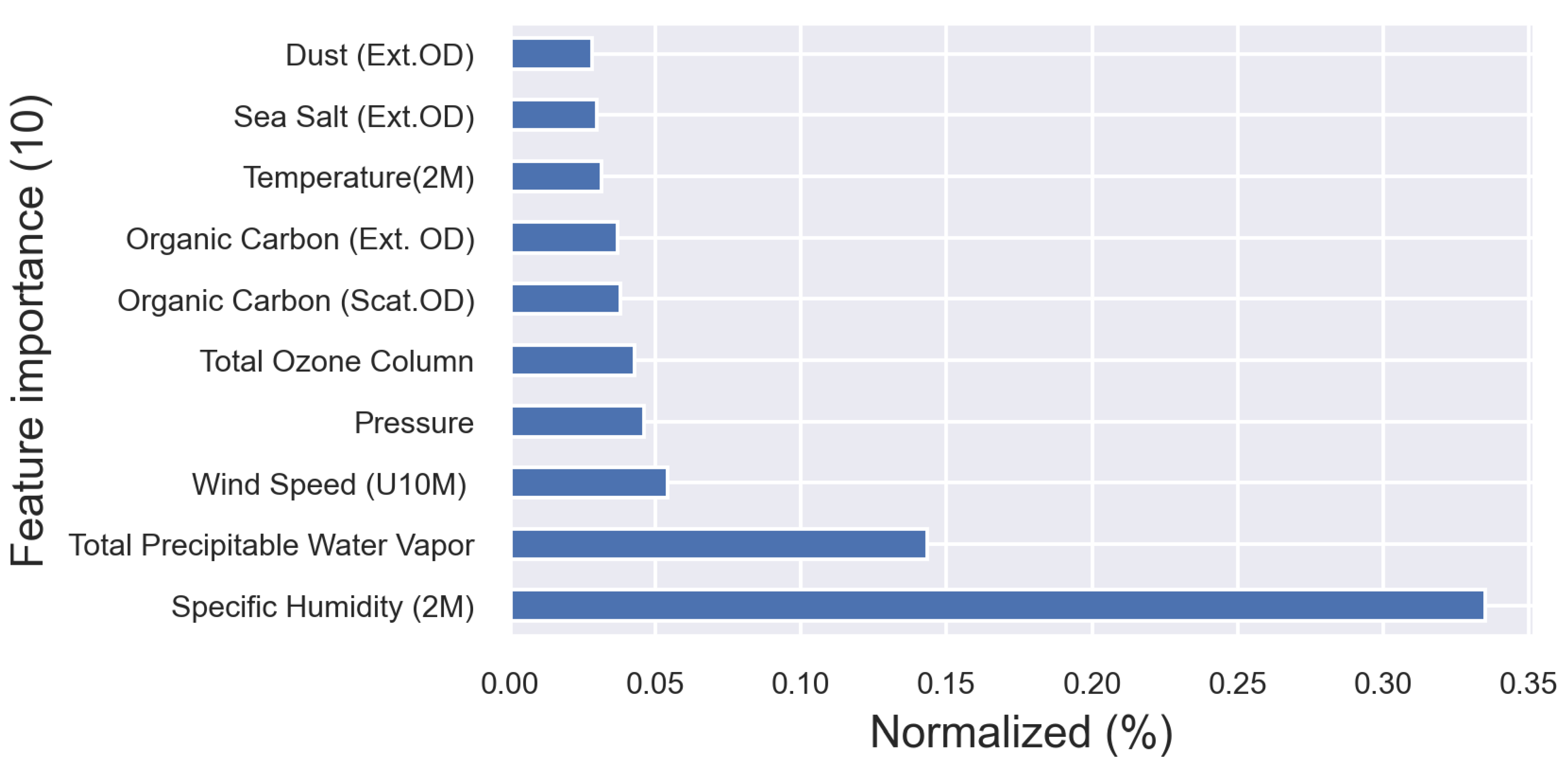 Atmosphere 14 01073 g002 Atmosphere 14 01073 g002