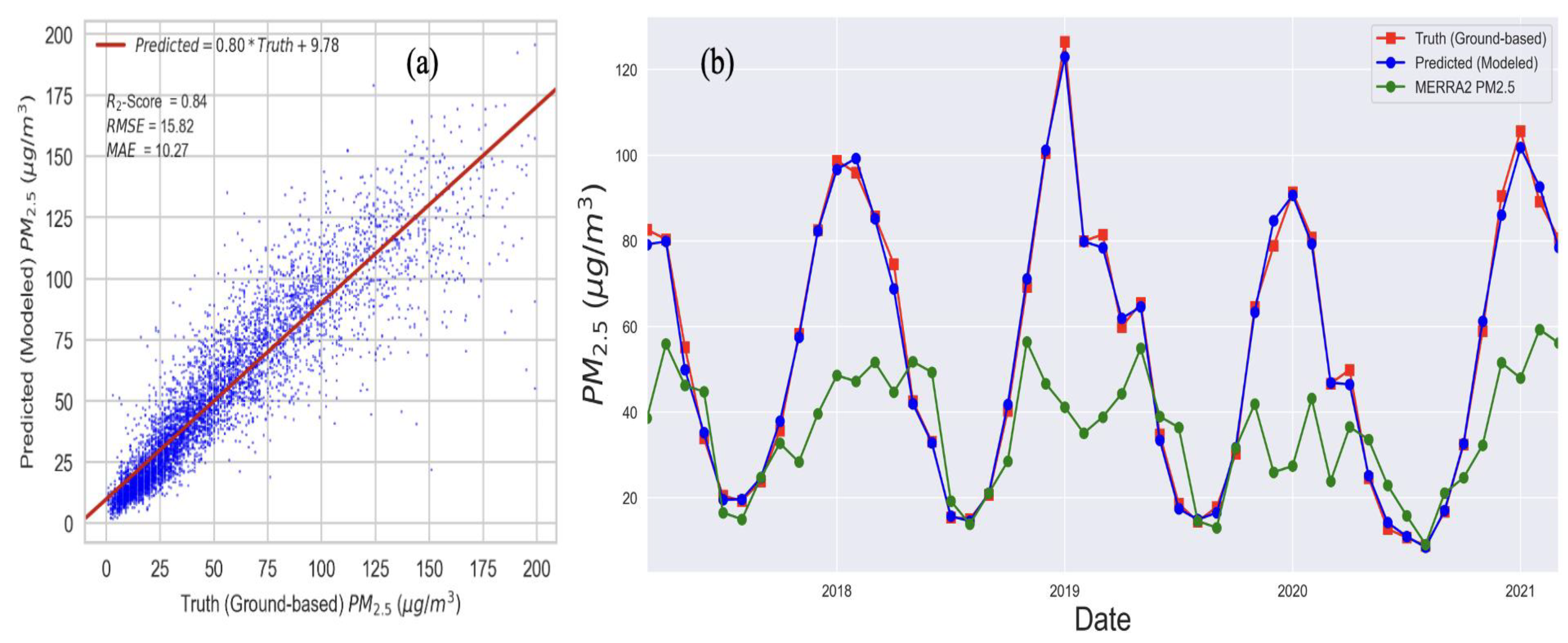 Atmosphere 14 01073 g003 Atmosphere 14 01073 g003