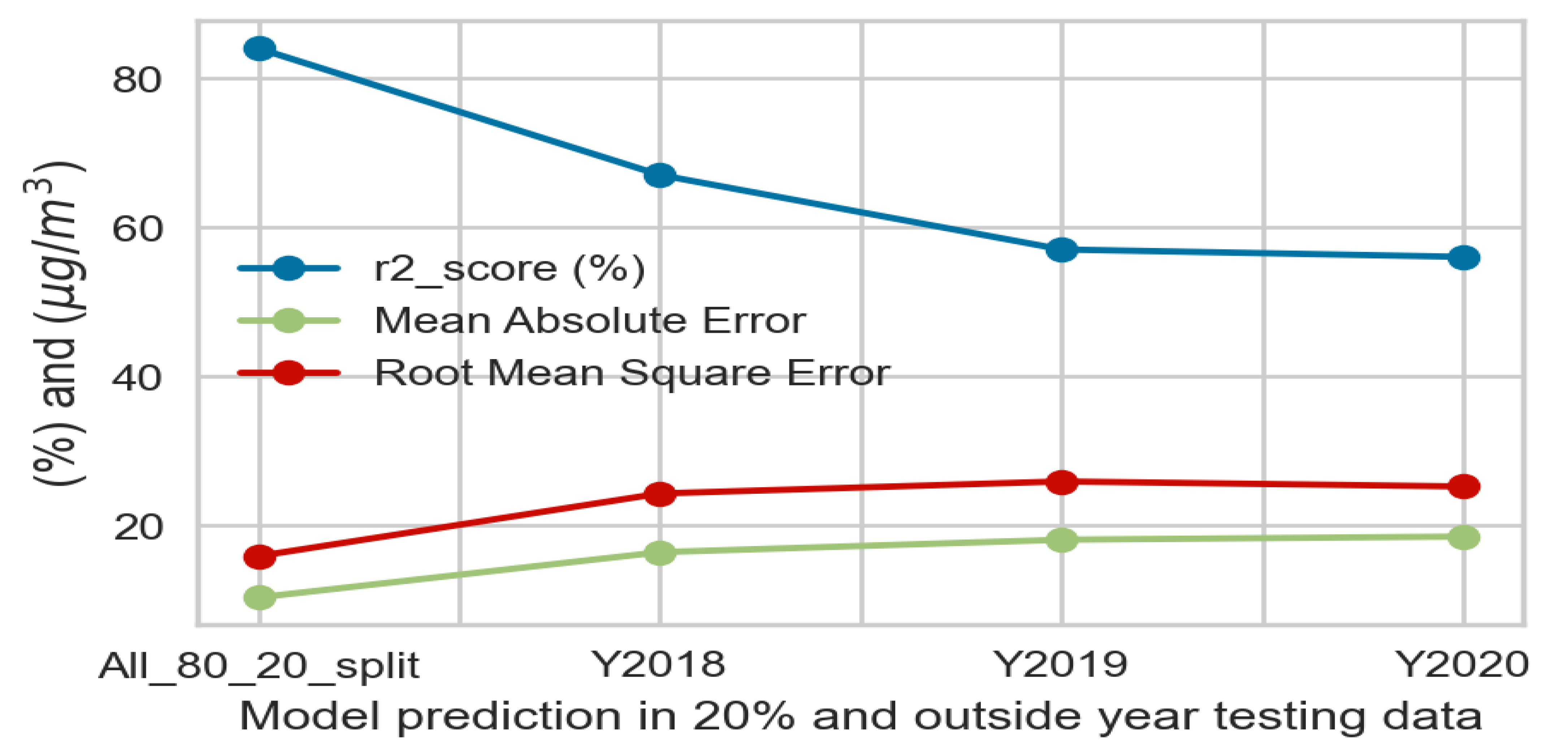 Atmosphere 14 01073 g004 Atmosphere 14 01073 g004