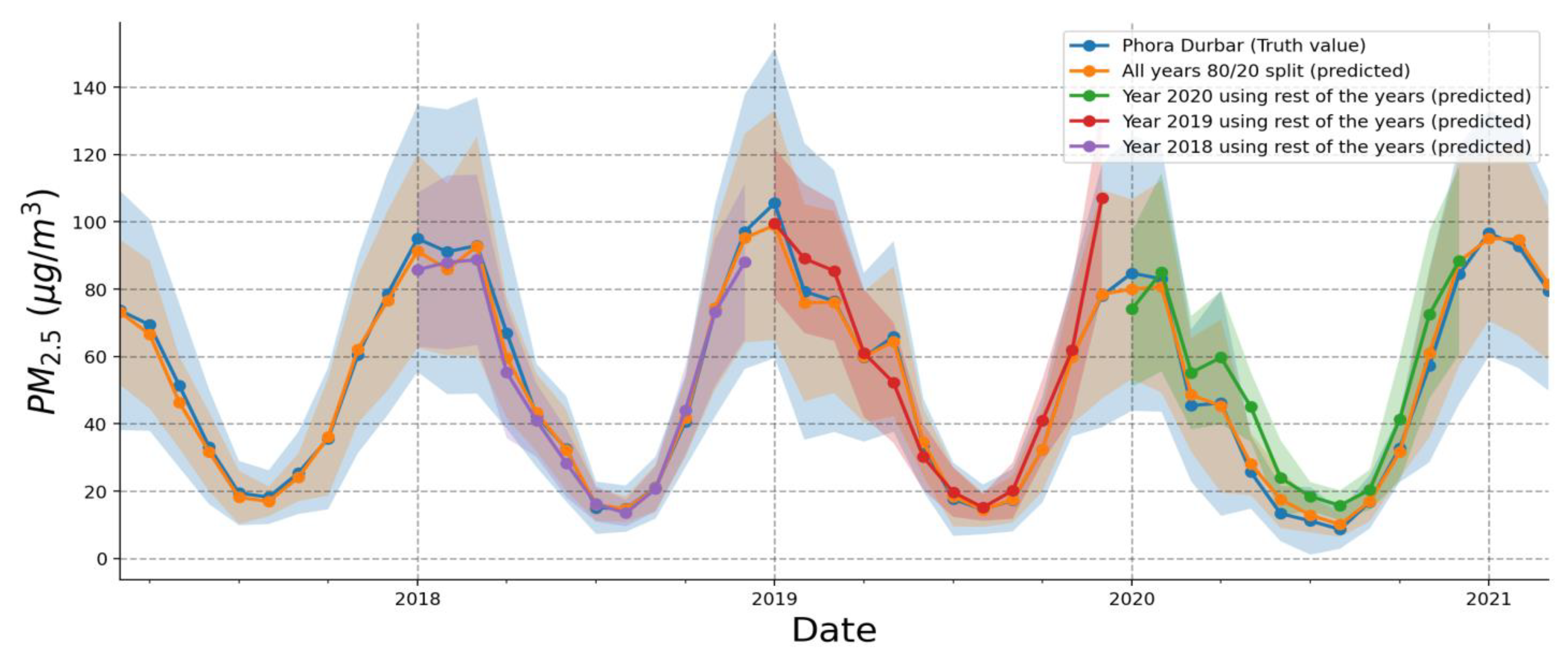 Atmosphere 14 01073 g005 Atmosphere 14 01073 g005
