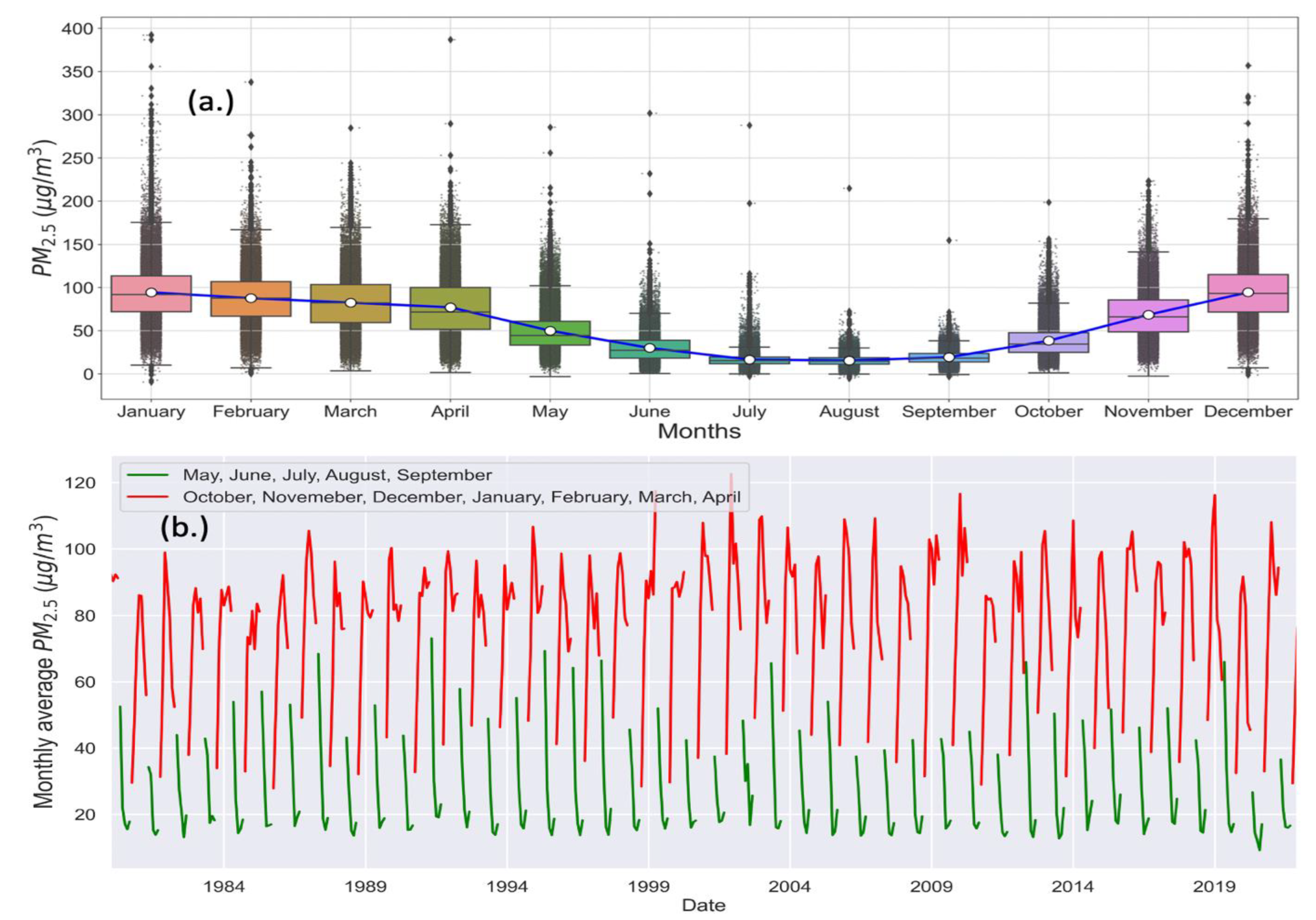 Atmosphere 14 01073 g006 Atmosphere 14 01073 g006