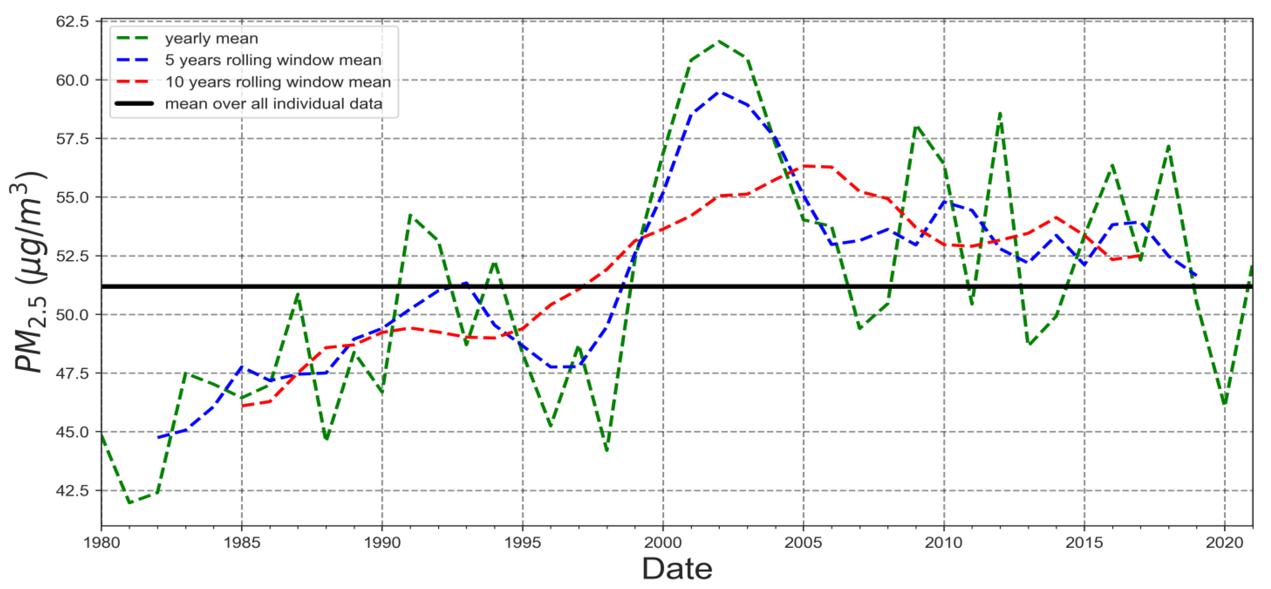 Atmosphere 14 01073 g007 Atmosphere 14 01073 g007
