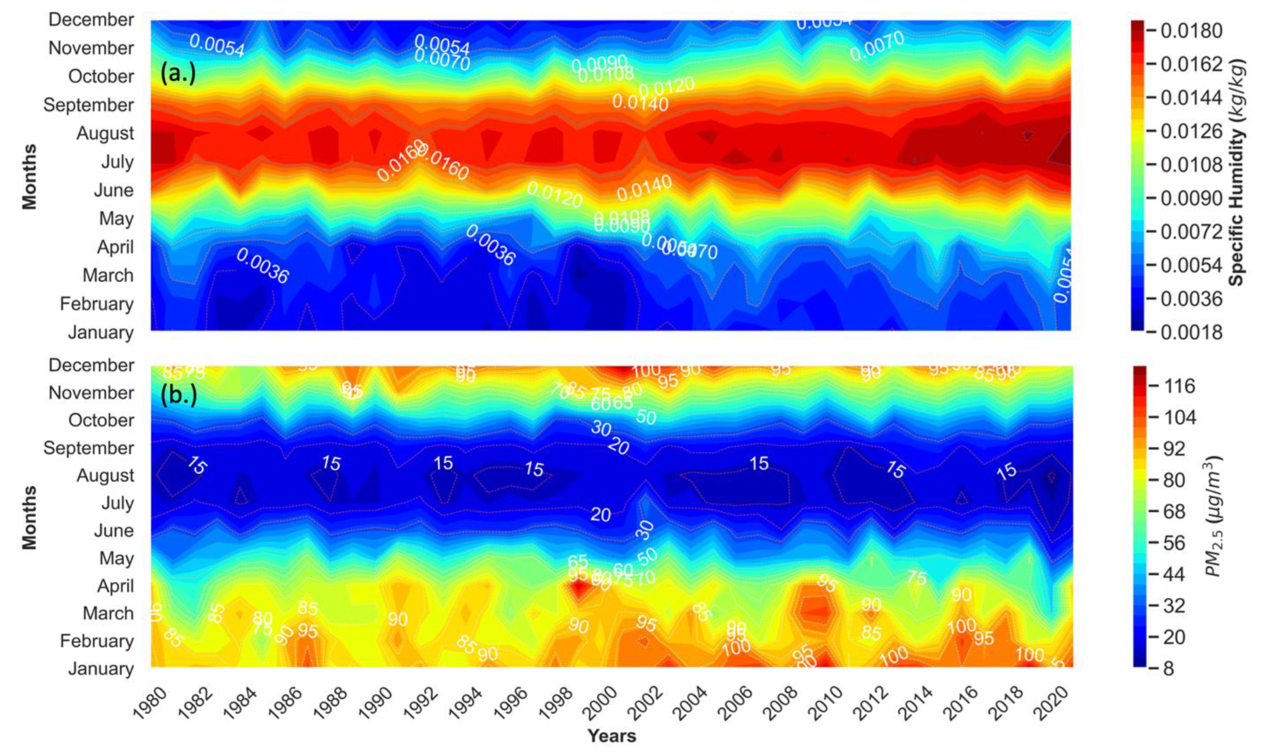 Atmosphere 14 01073 g008 Atmosphere 14 01073 g008