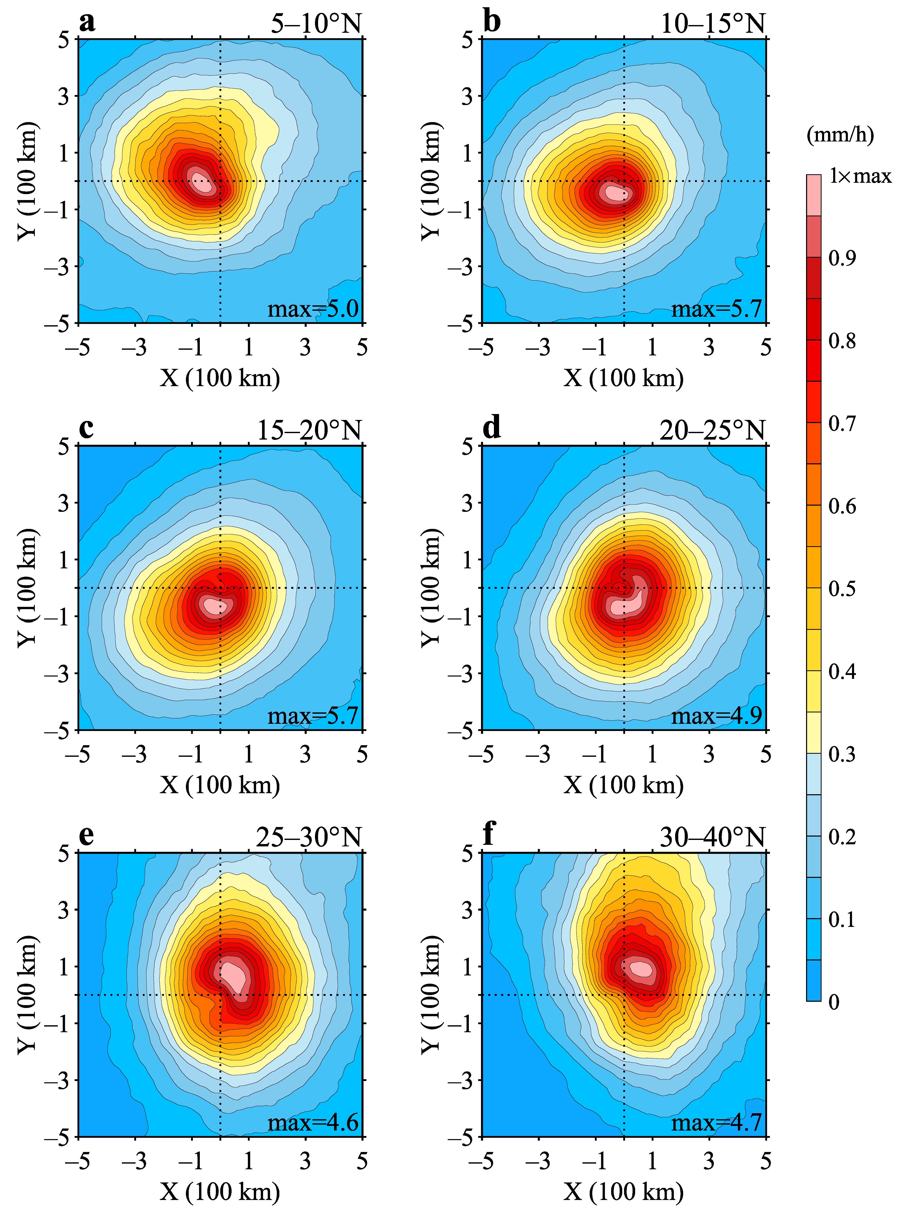 Atmosphere 14 01074 g003 Atmosphere 14 01074 g003