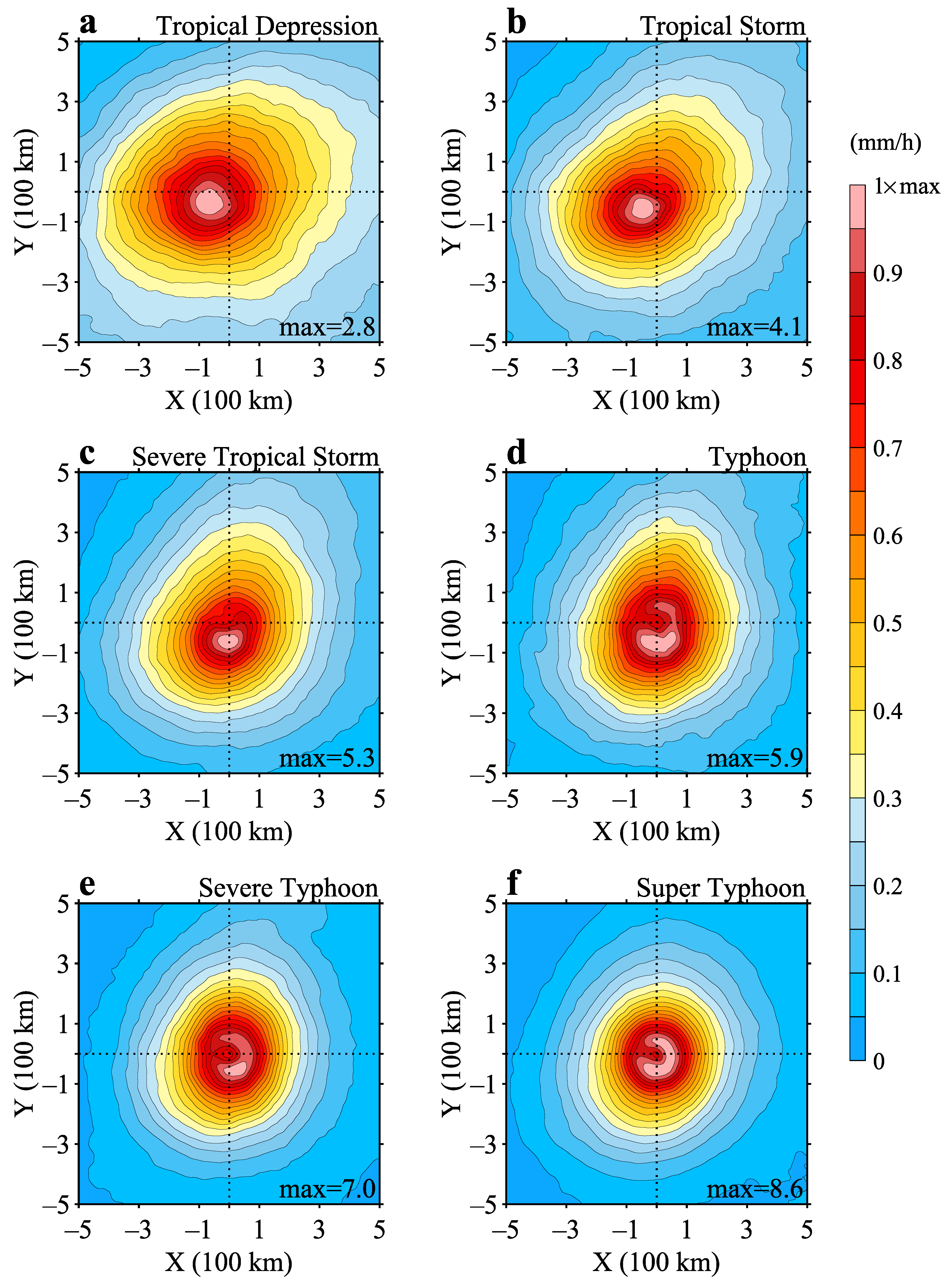 Atmosphere 14 01074 g005 Atmosphere 14 01074 g005