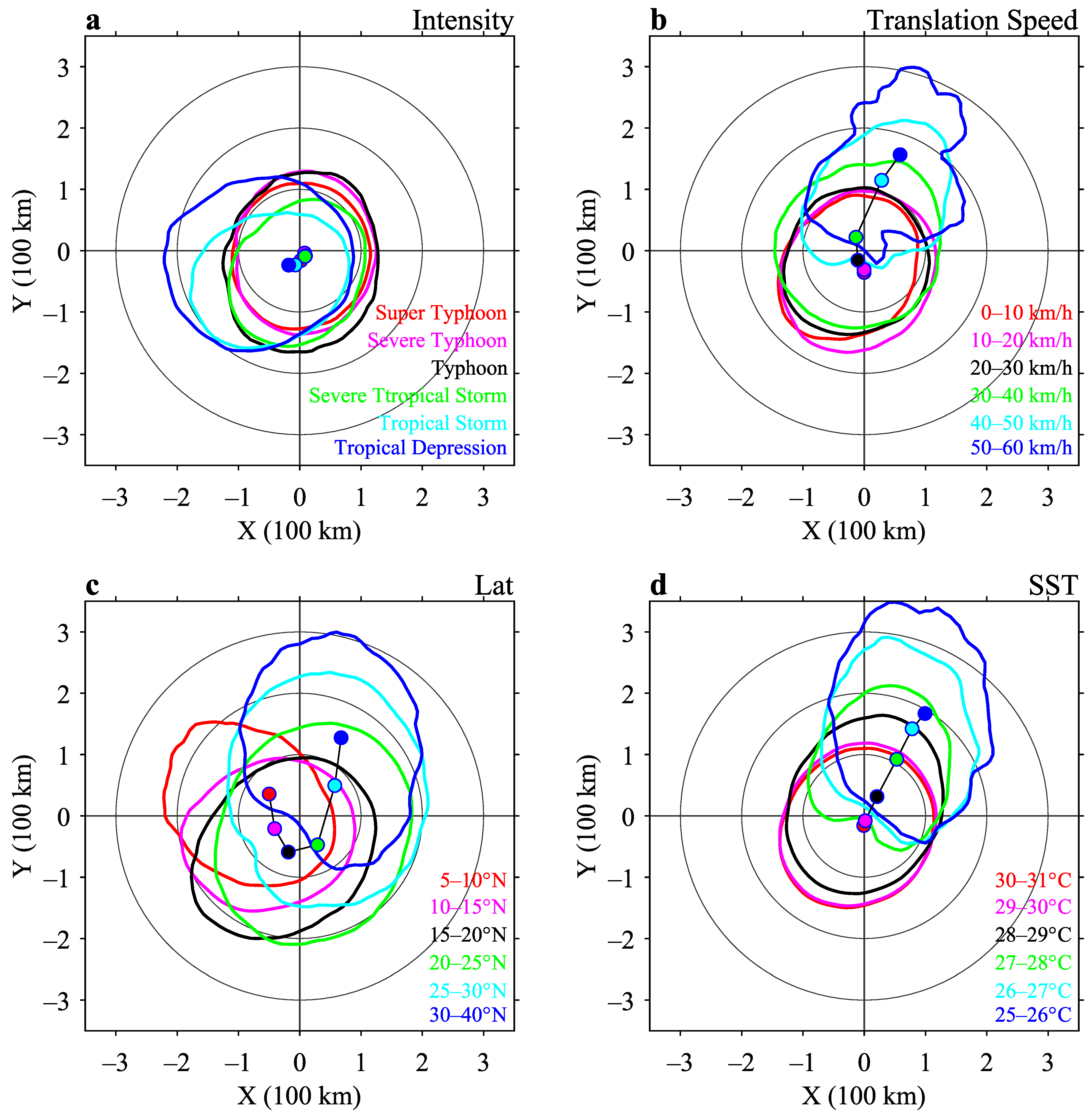 Atmosphere 14 01074 g007 Atmosphere 14 01074 g007