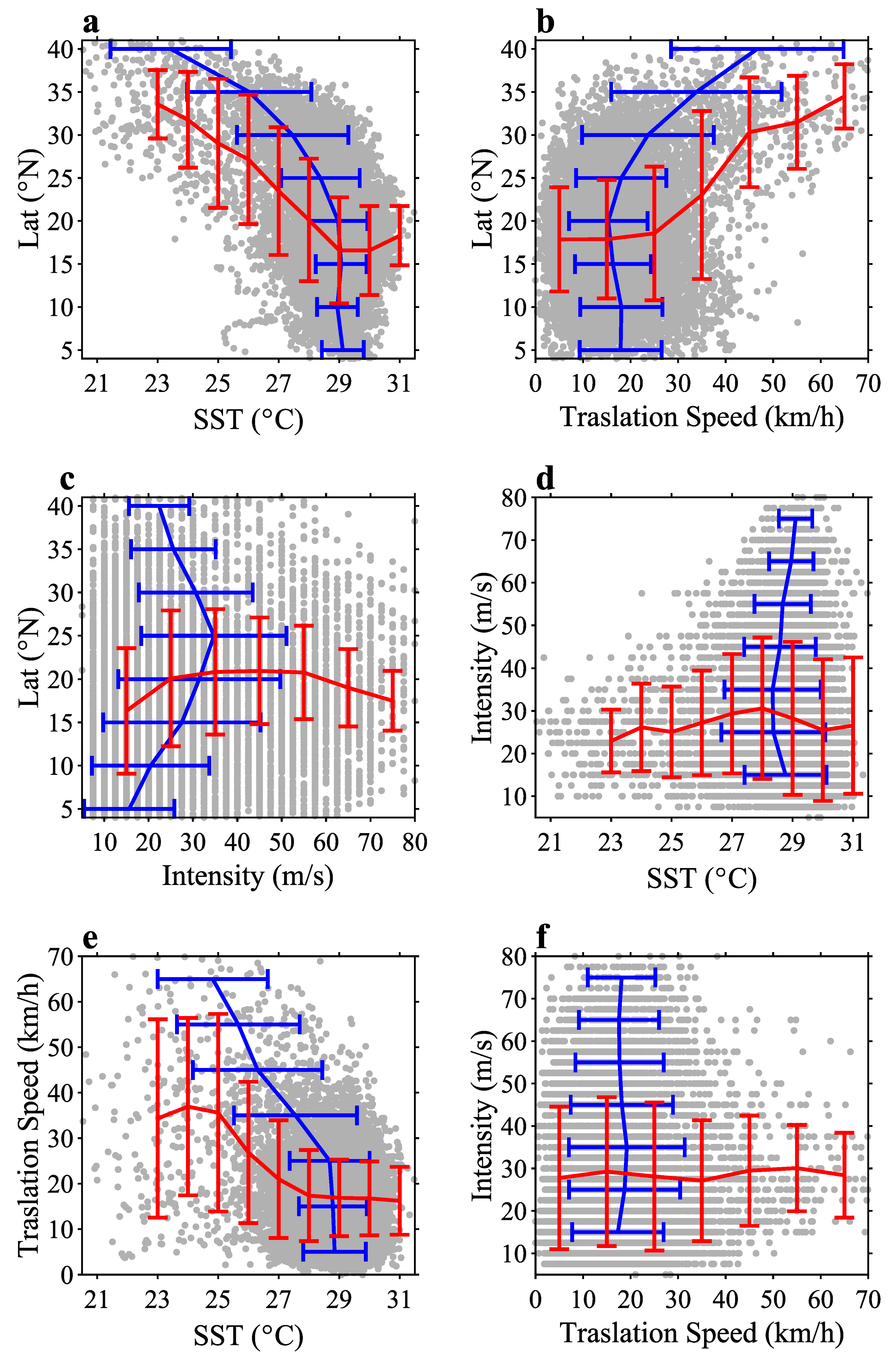 Atmosphere 14 01074 g009 Atmosphere 14 01074 g009