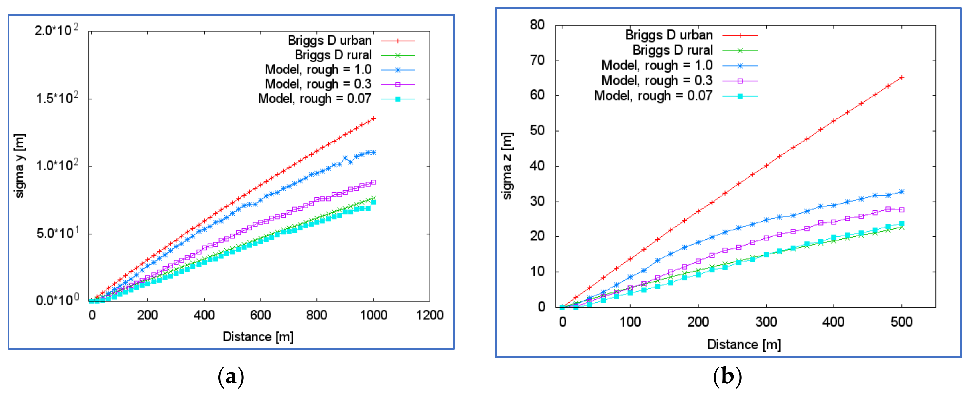 Atmosphere 14 01077 g004 Atmosphere 14 01077 g004