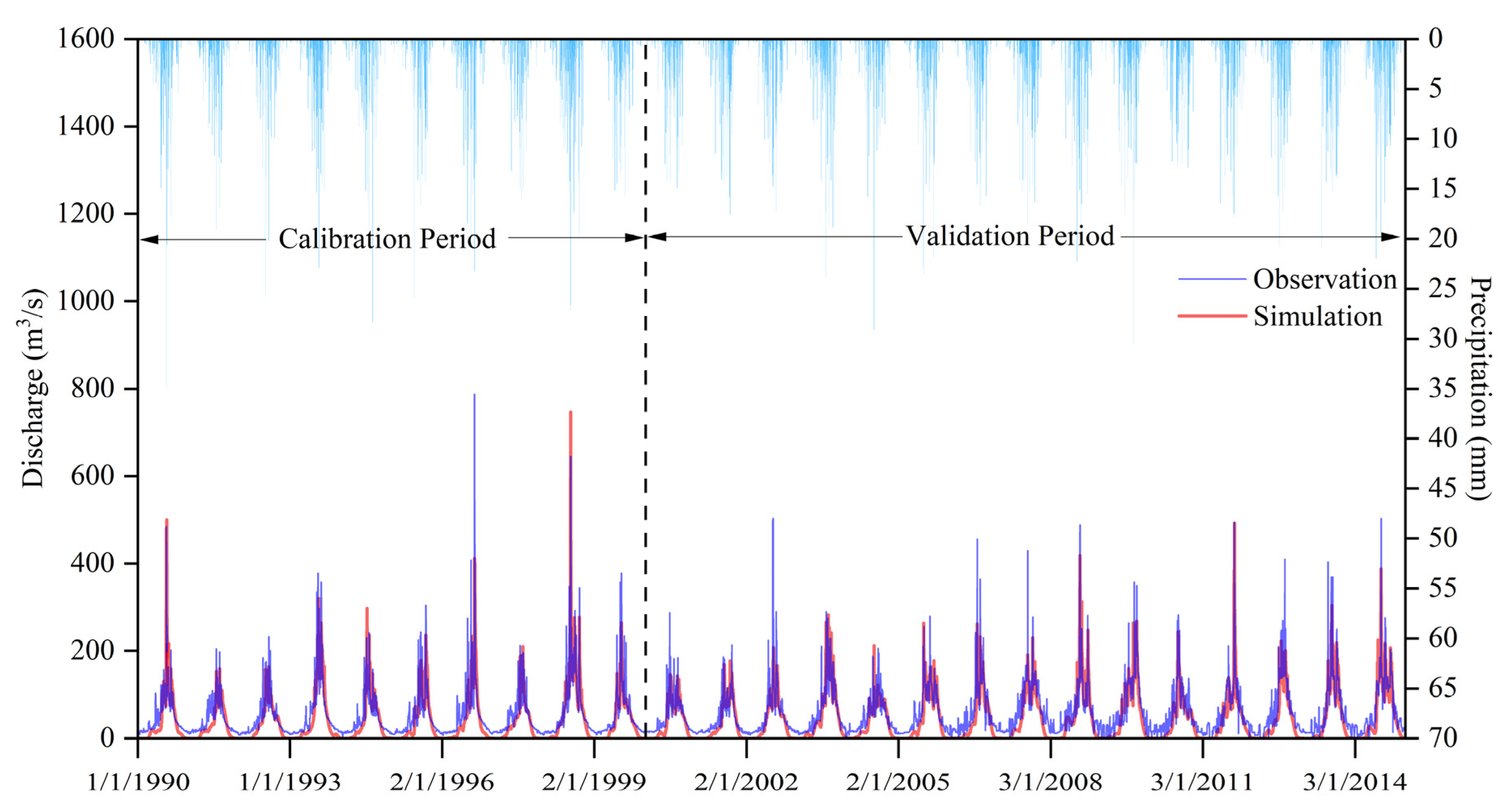Atmosphere 14 01083 g003