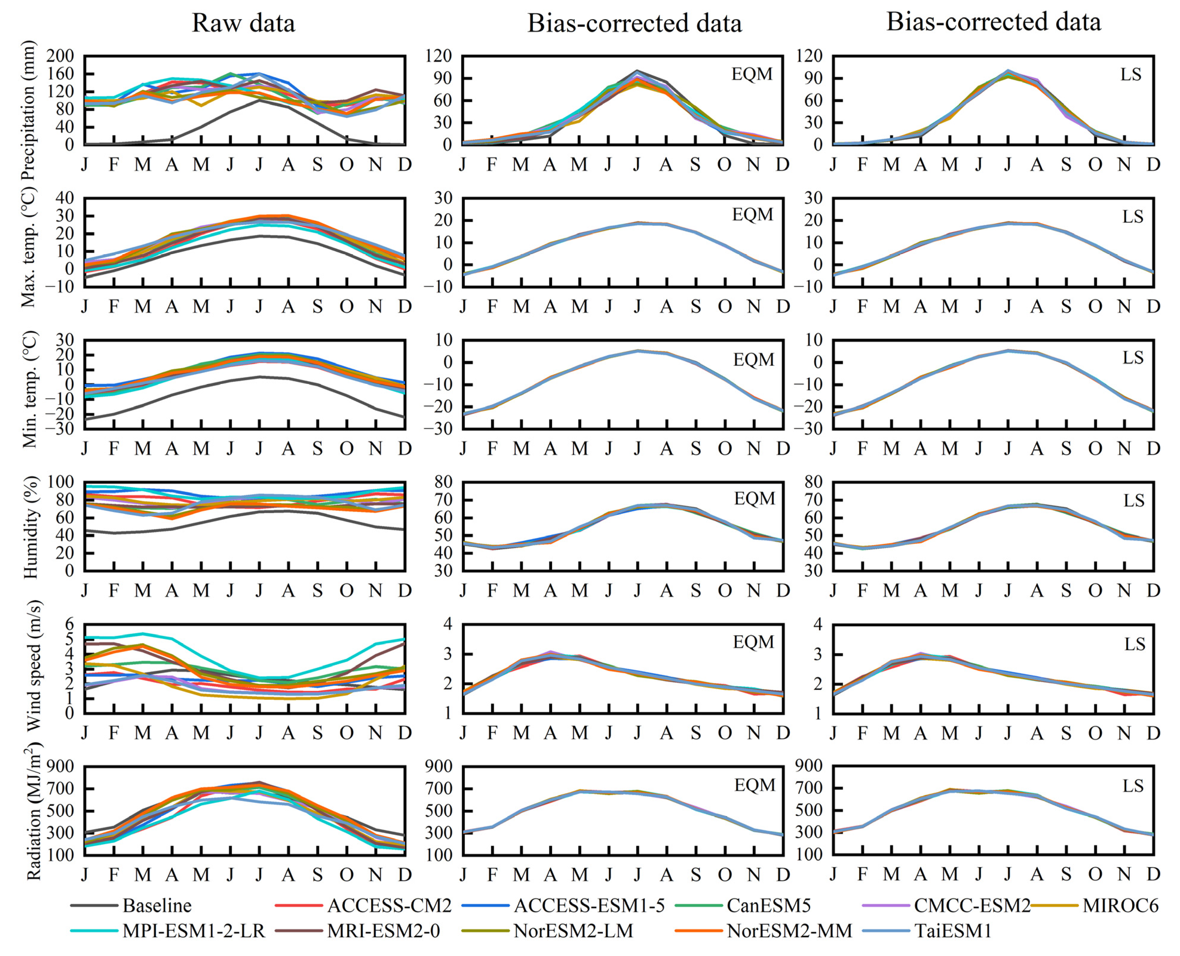 Atmosphere 14 01083 g005