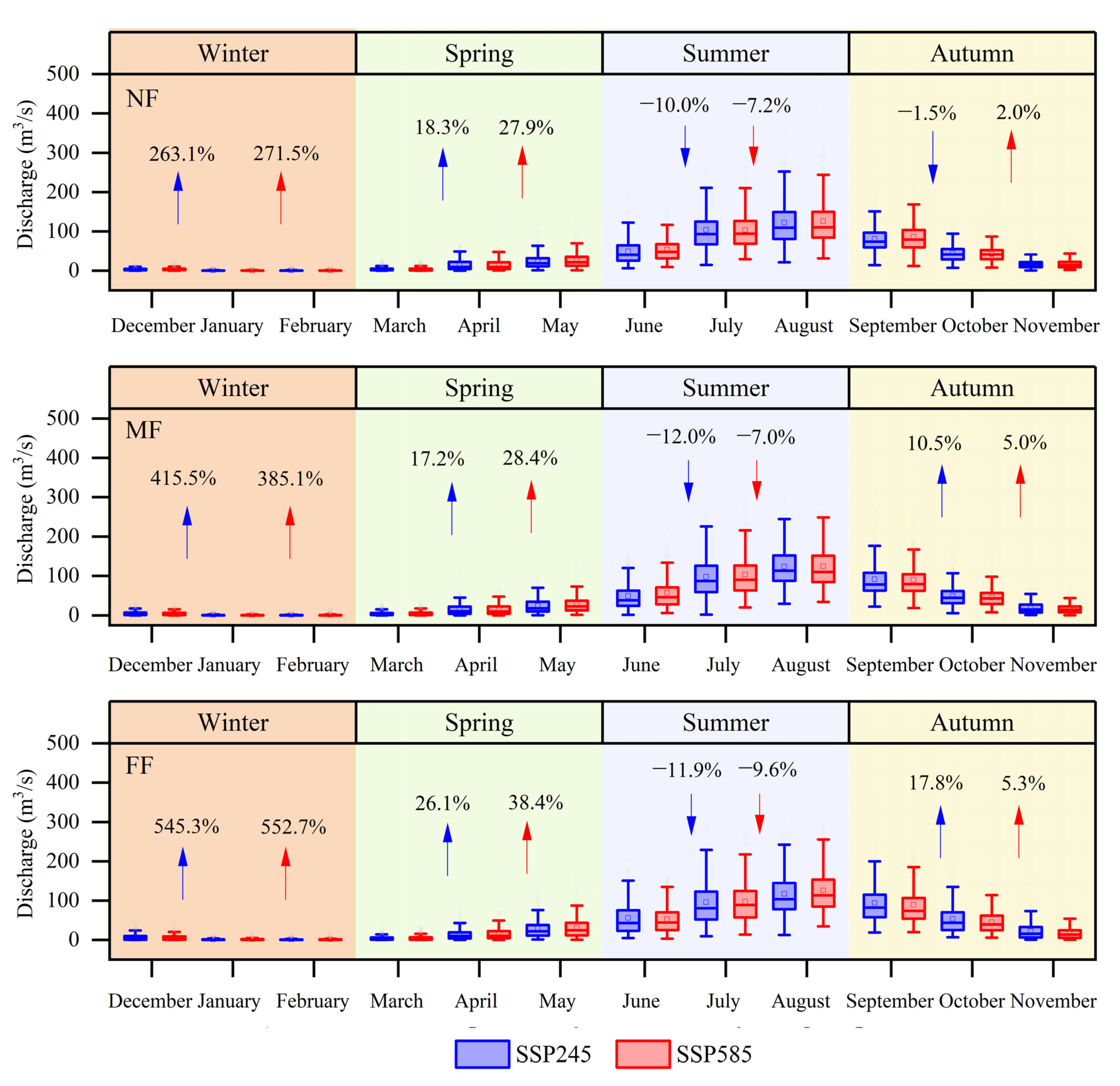Atmosphere 14 01083 g008