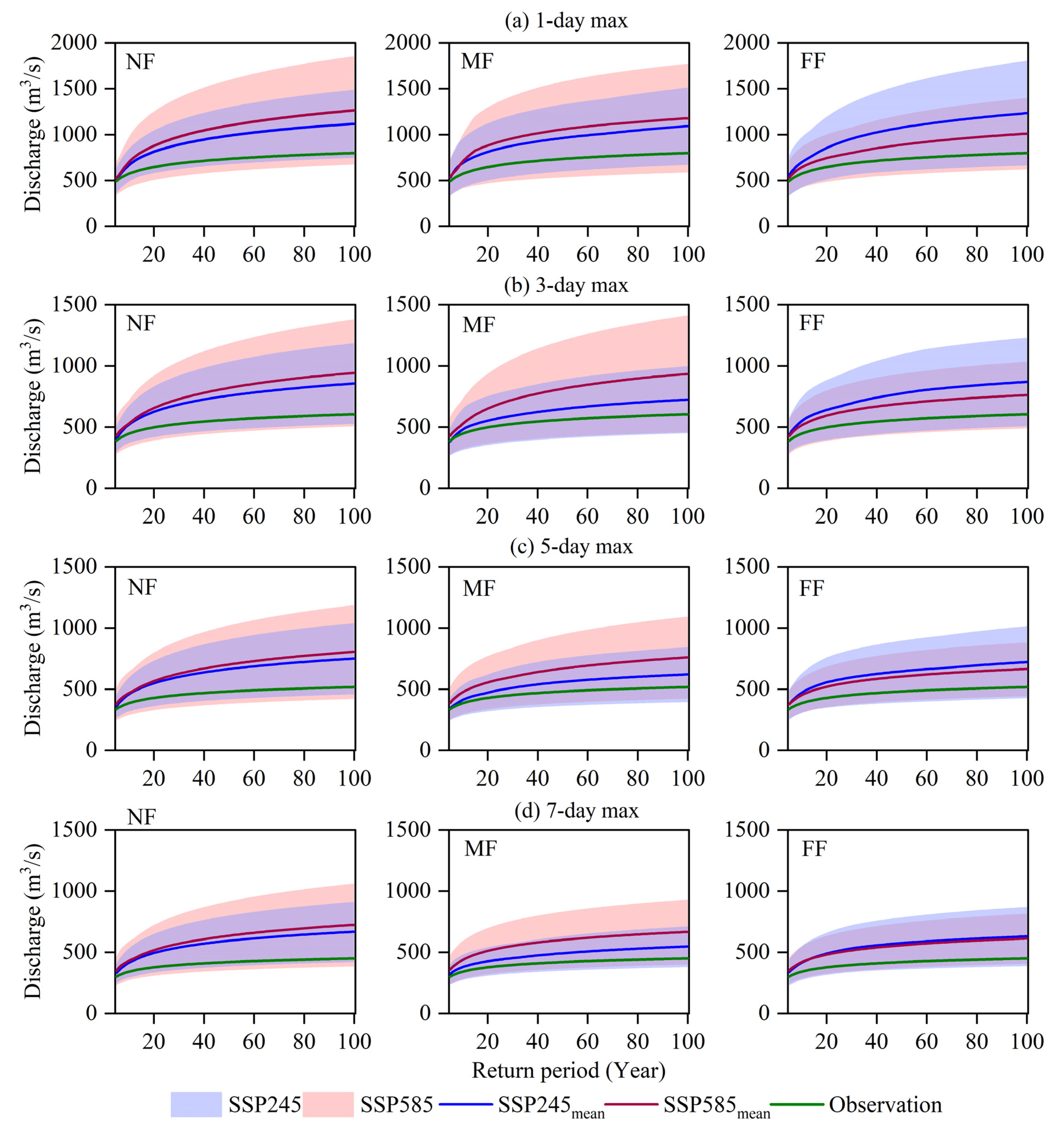 Atmosphere 14 01083 g010