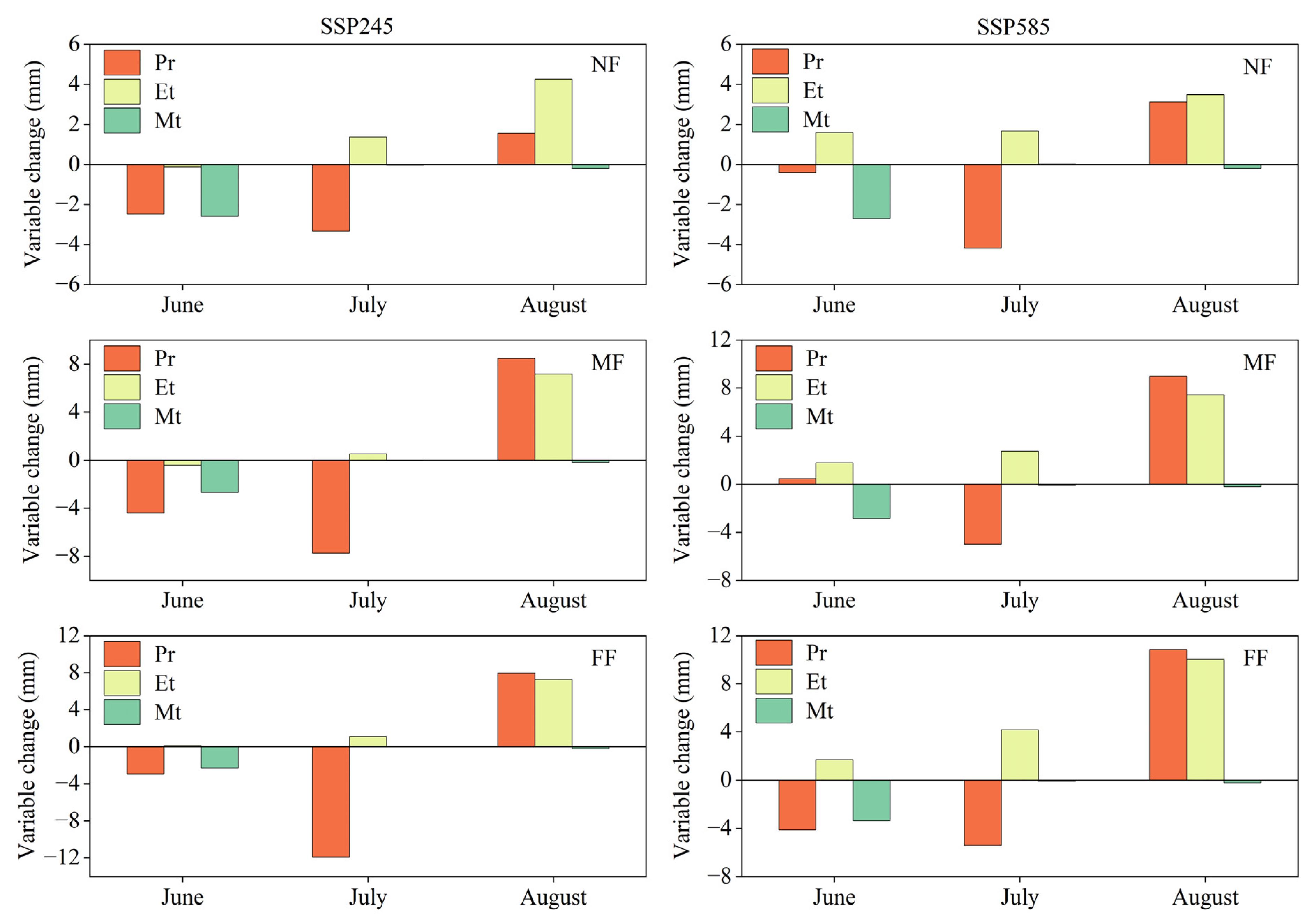 Atmosphere 14 01083 g013