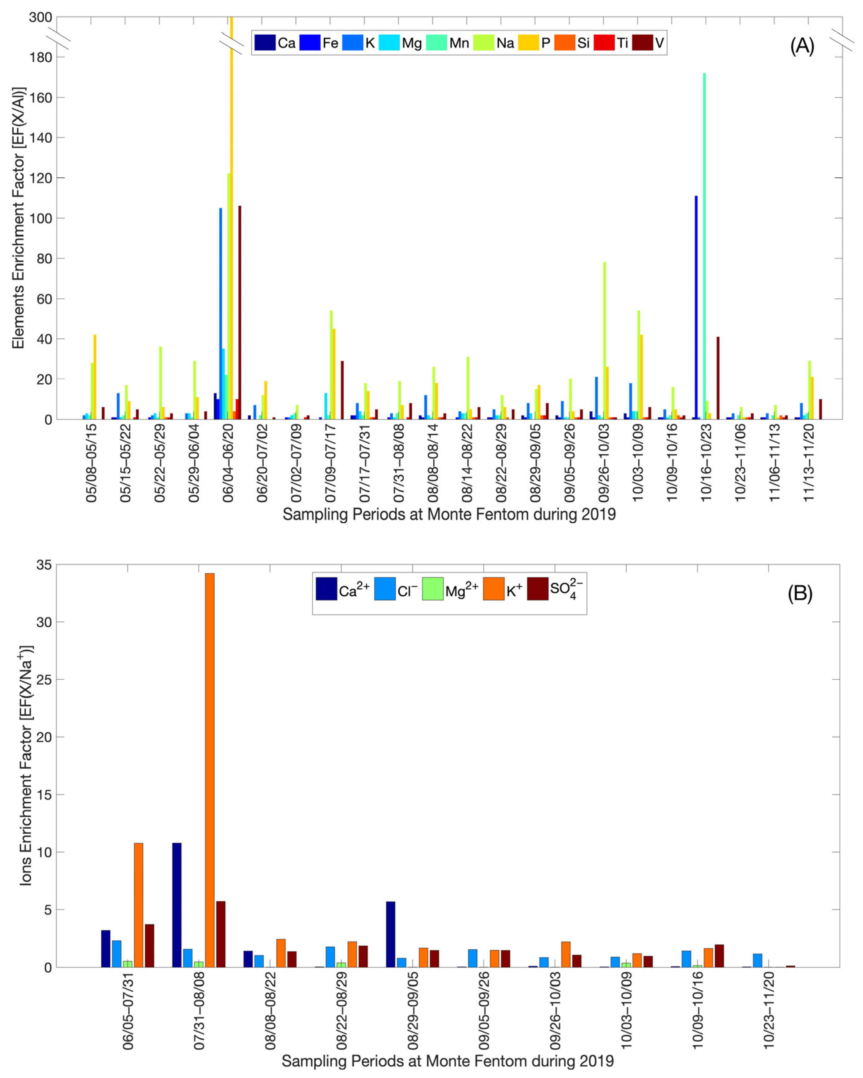 Atmosphere 14 01084 g005