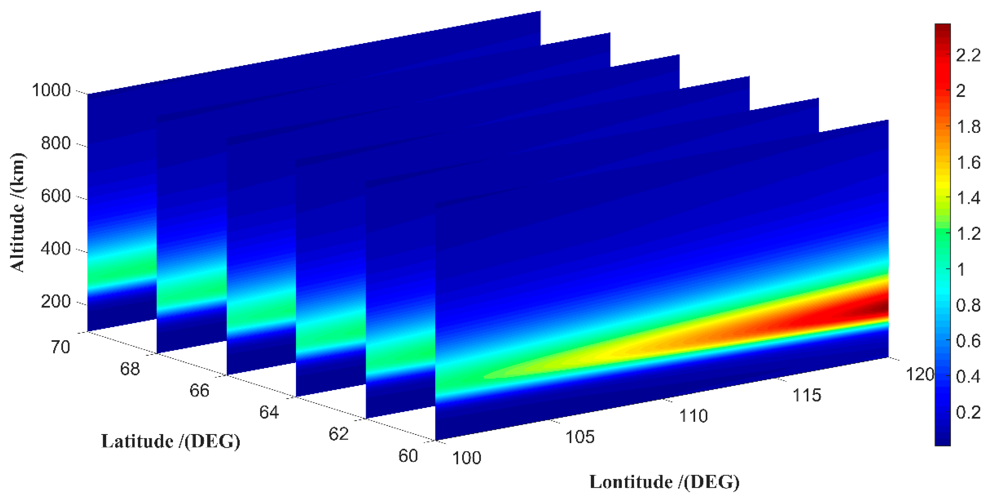 Atmosphere 14 01091 g004 Atmosphere 14 01091 g004