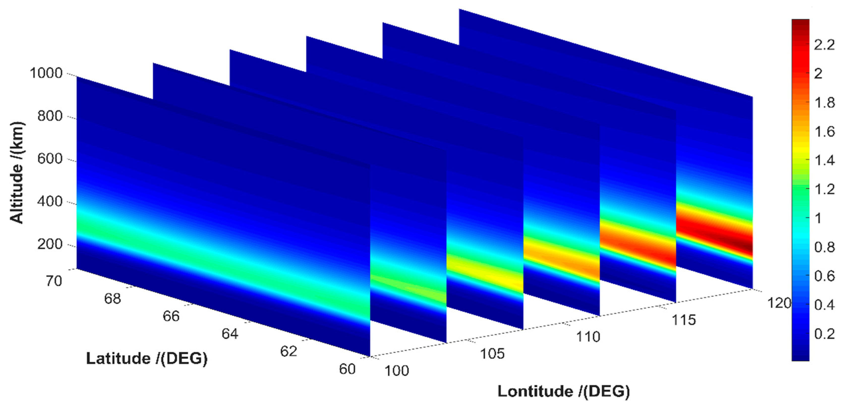 Atmosphere 14 01091 g005 Atmosphere 14 01091 g005