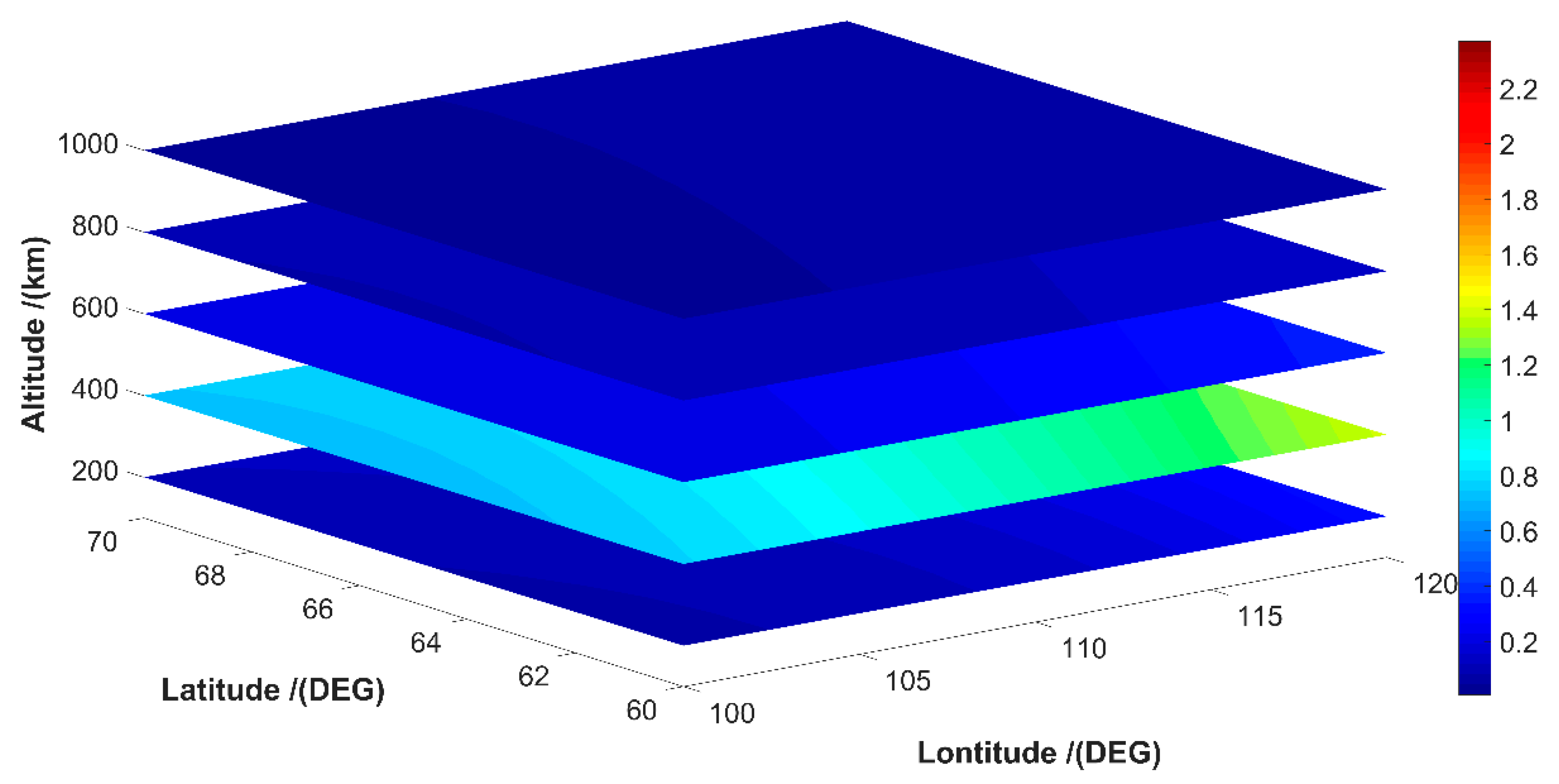 Atmosphere 14 01091 g006 Atmosphere 14 01091 g006