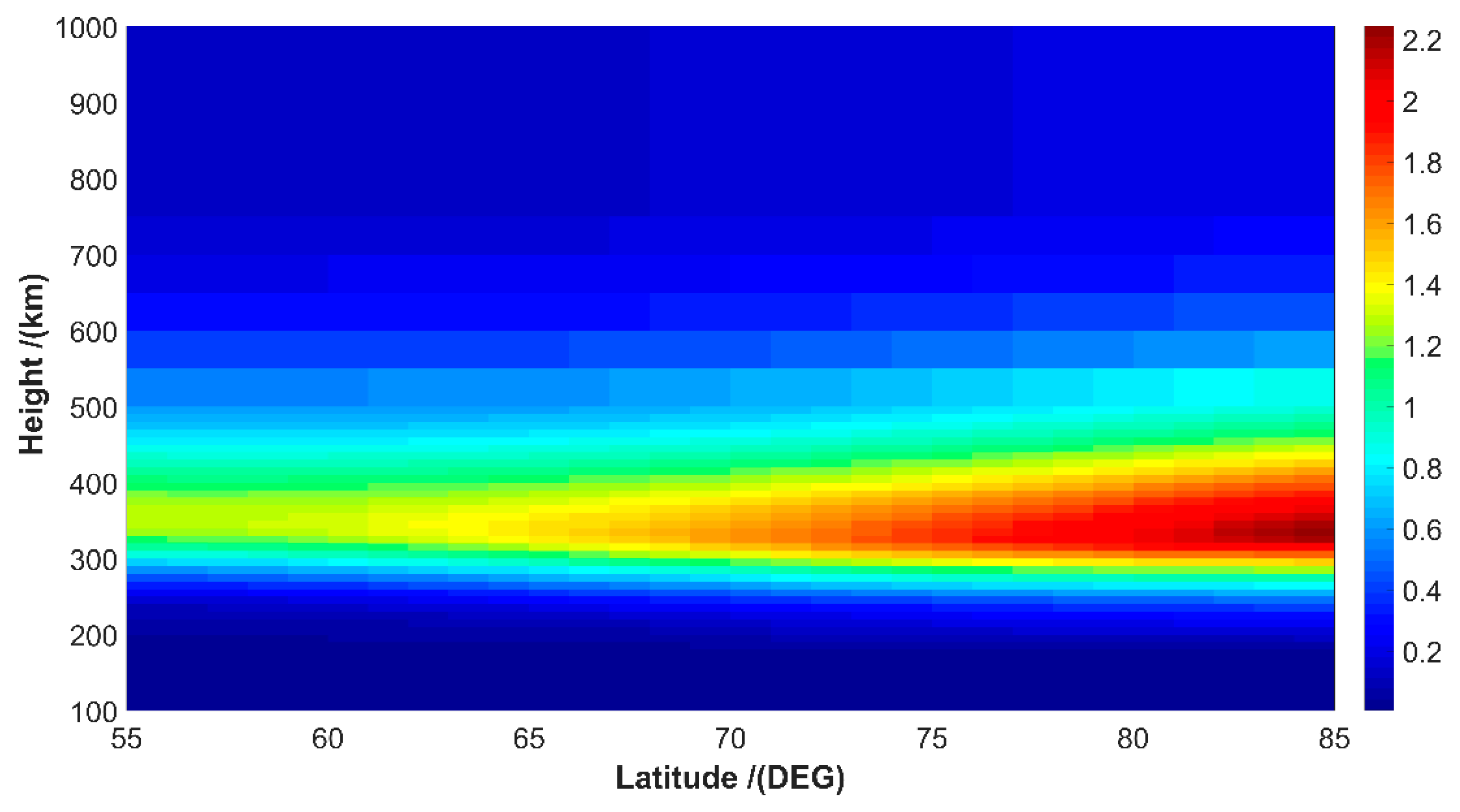 Atmosphere 14 01091 g007 Atmosphere 14 01091 g007