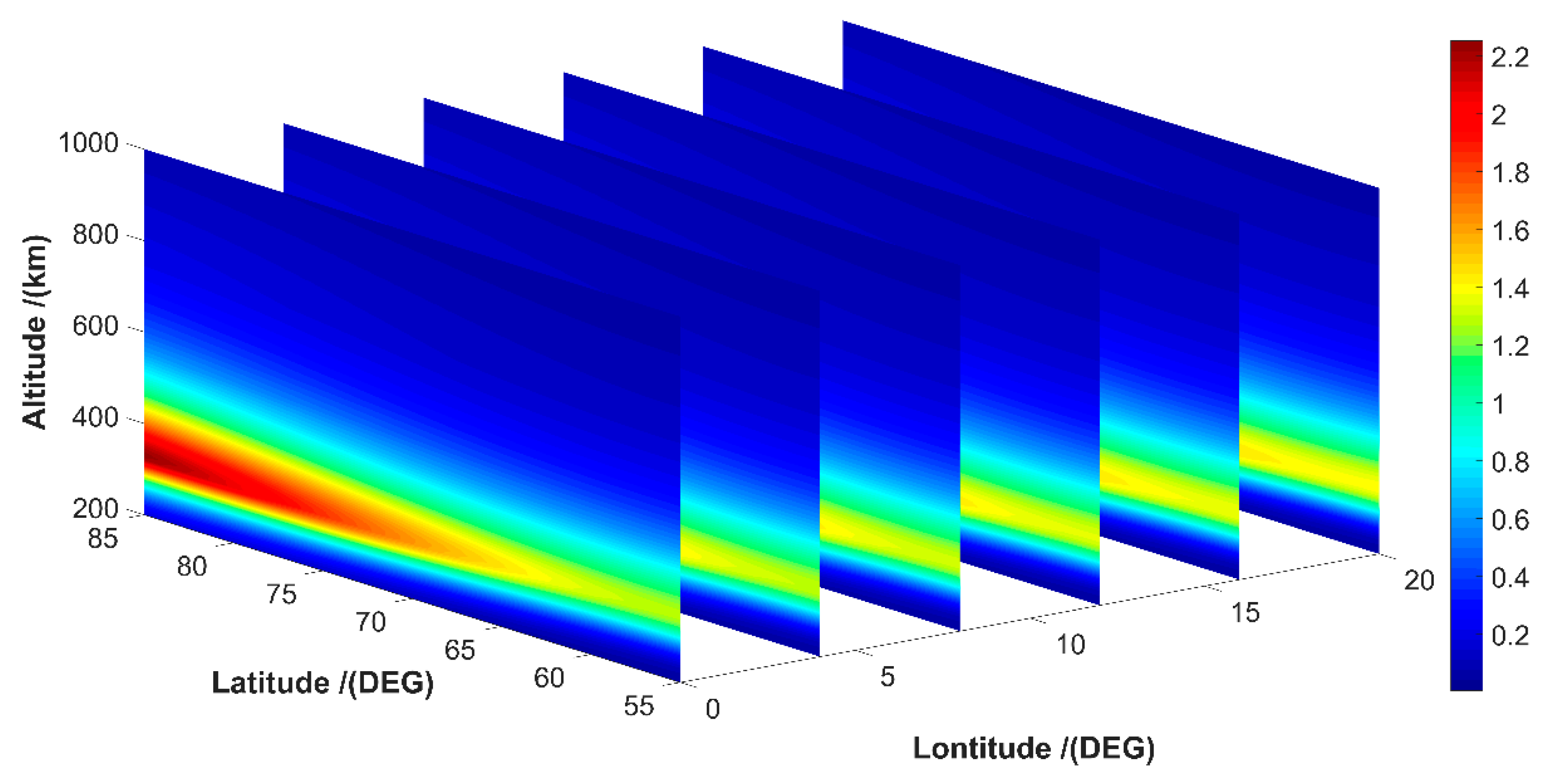 Atmosphere 14 01091 g009 Atmosphere 14 01091 g009