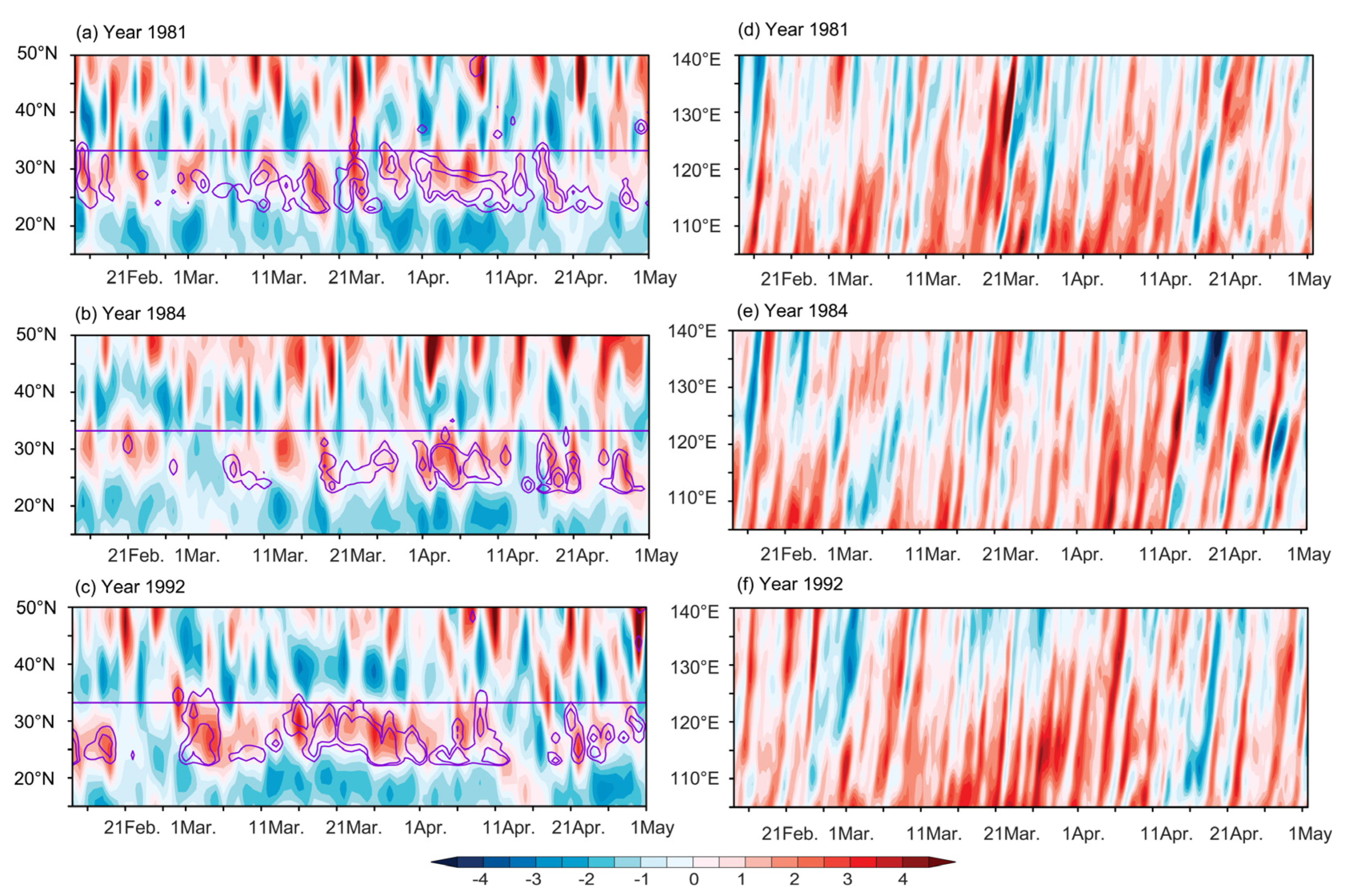 Atmosphere 14 01096 g005