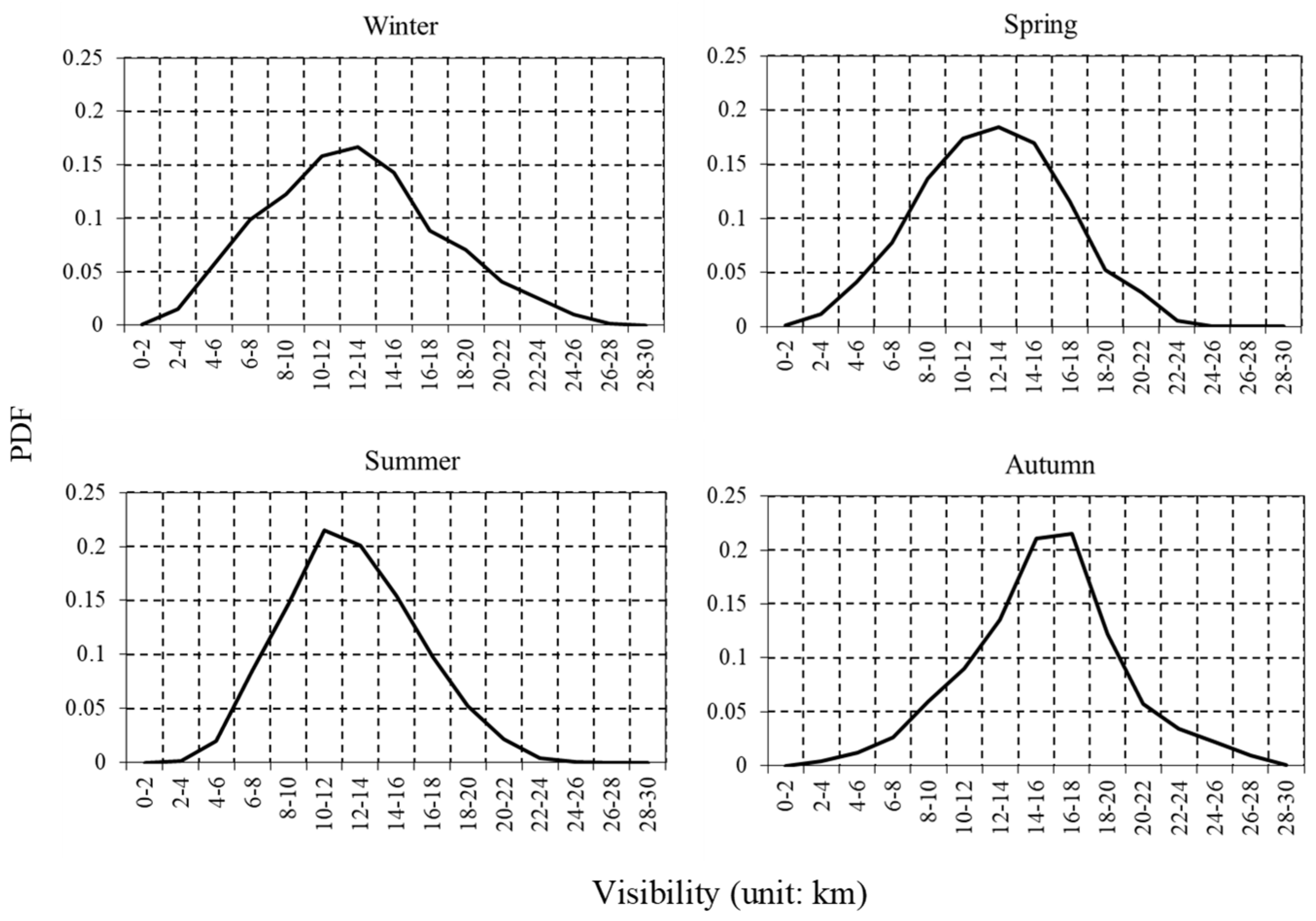 Atmosphere 14 01101 g004