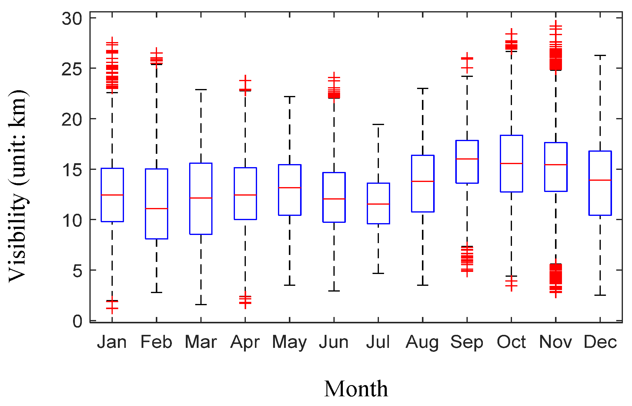Atmosphere 14 01101 g005