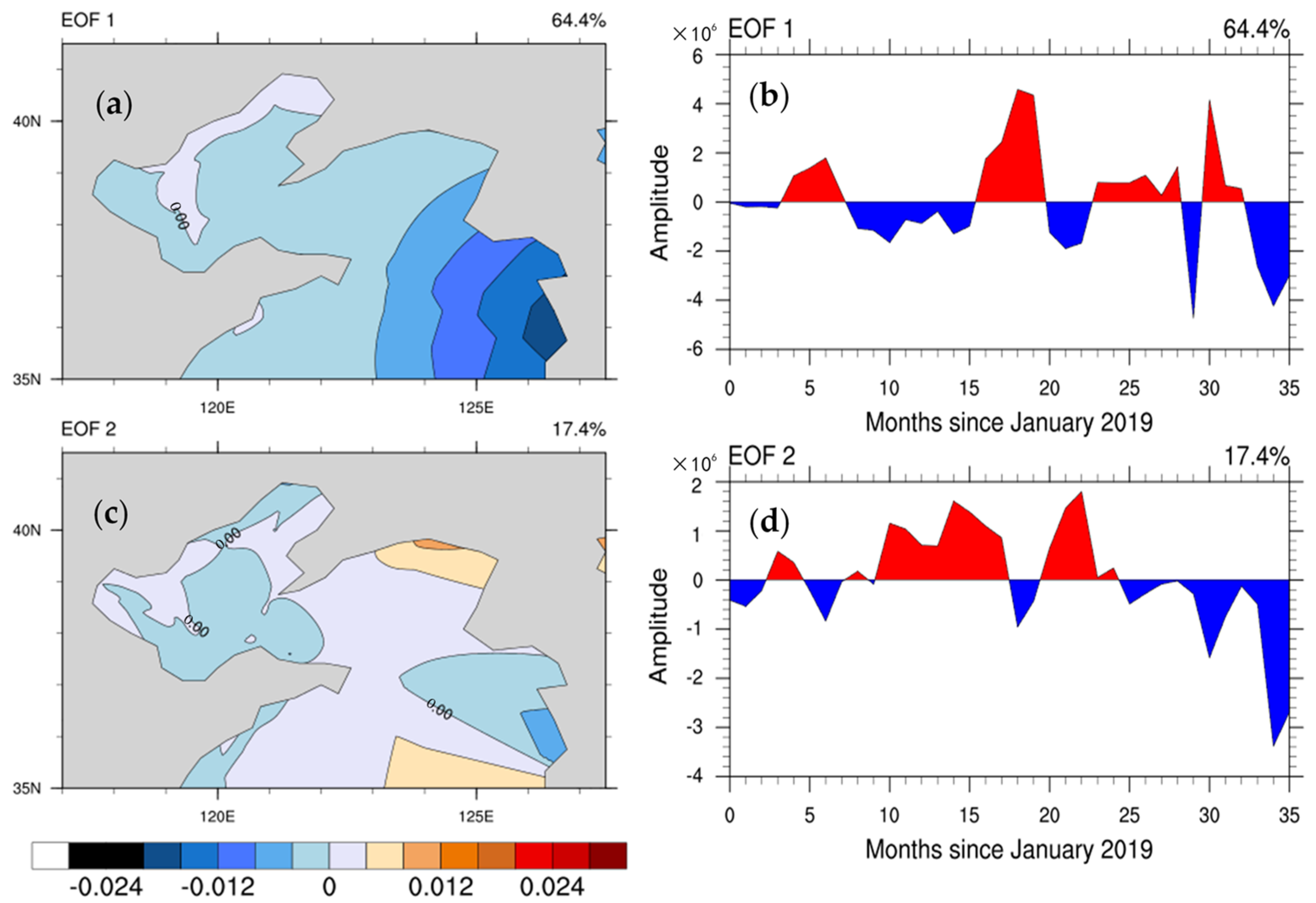 Atmosphere 14 01101 g007